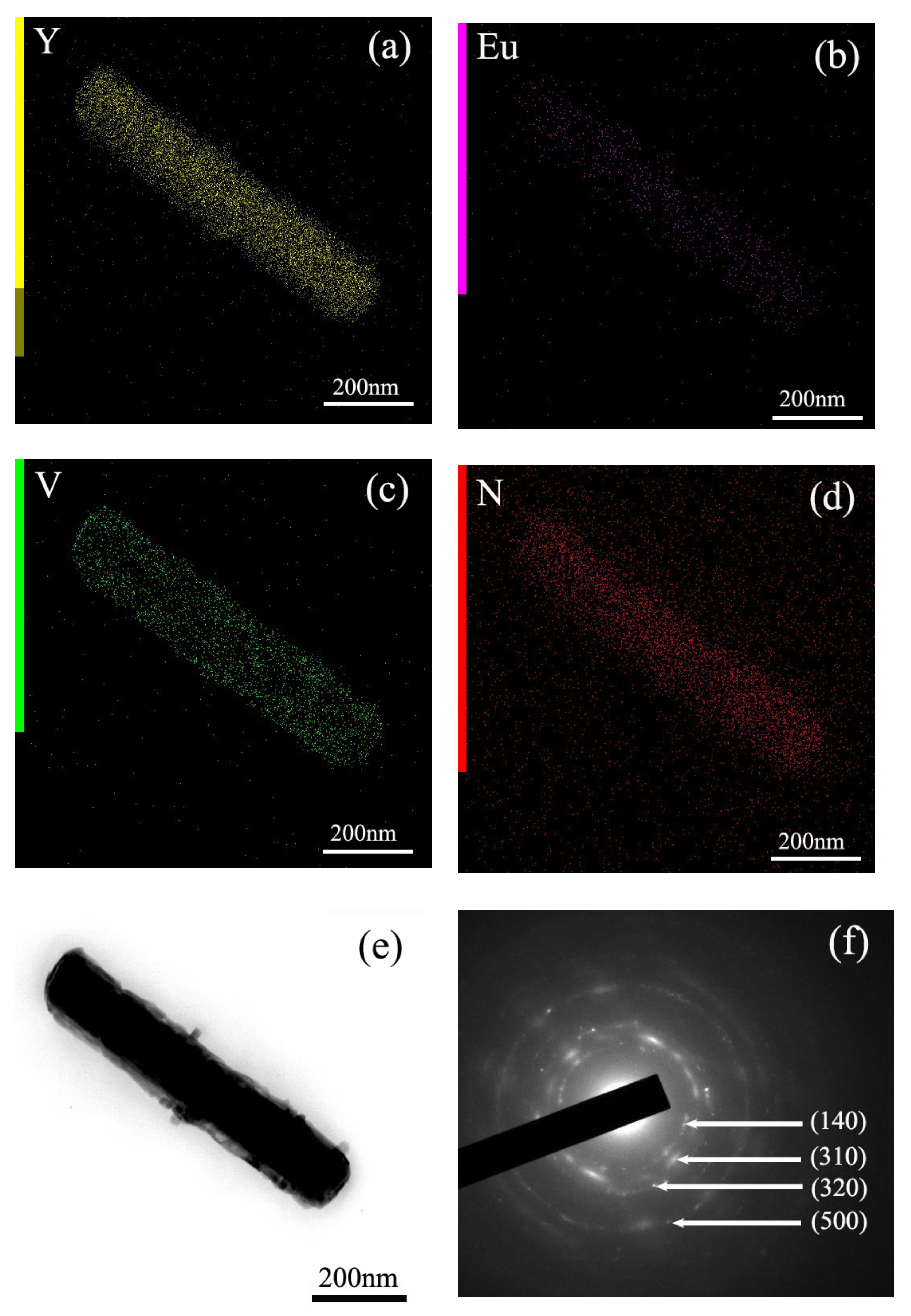 Coatings 12 00230 g006