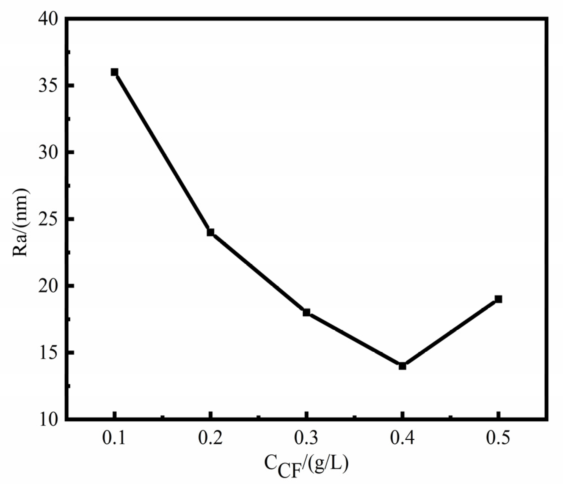 Coatings 12 00231 g004