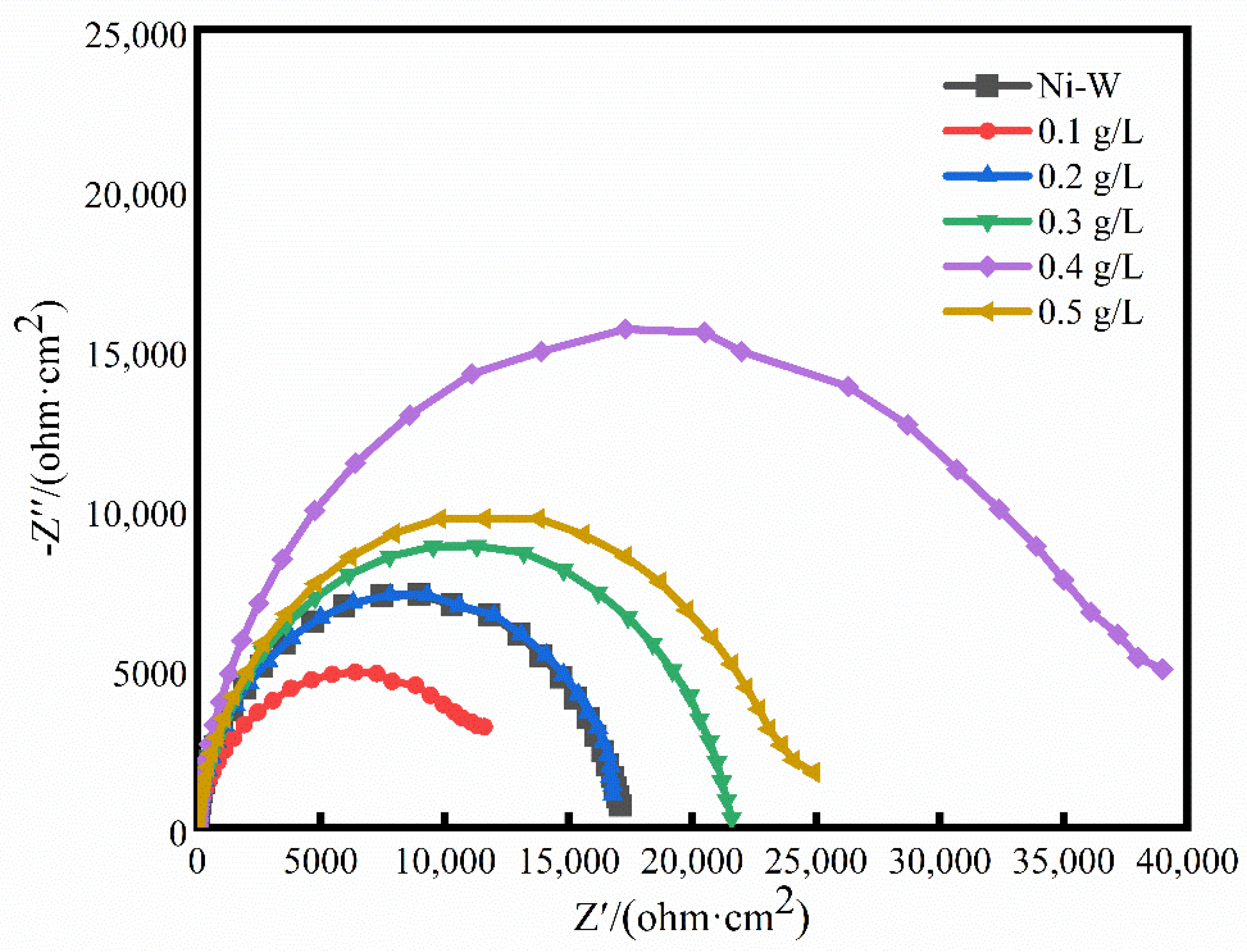 Coatings 12 00231 g006