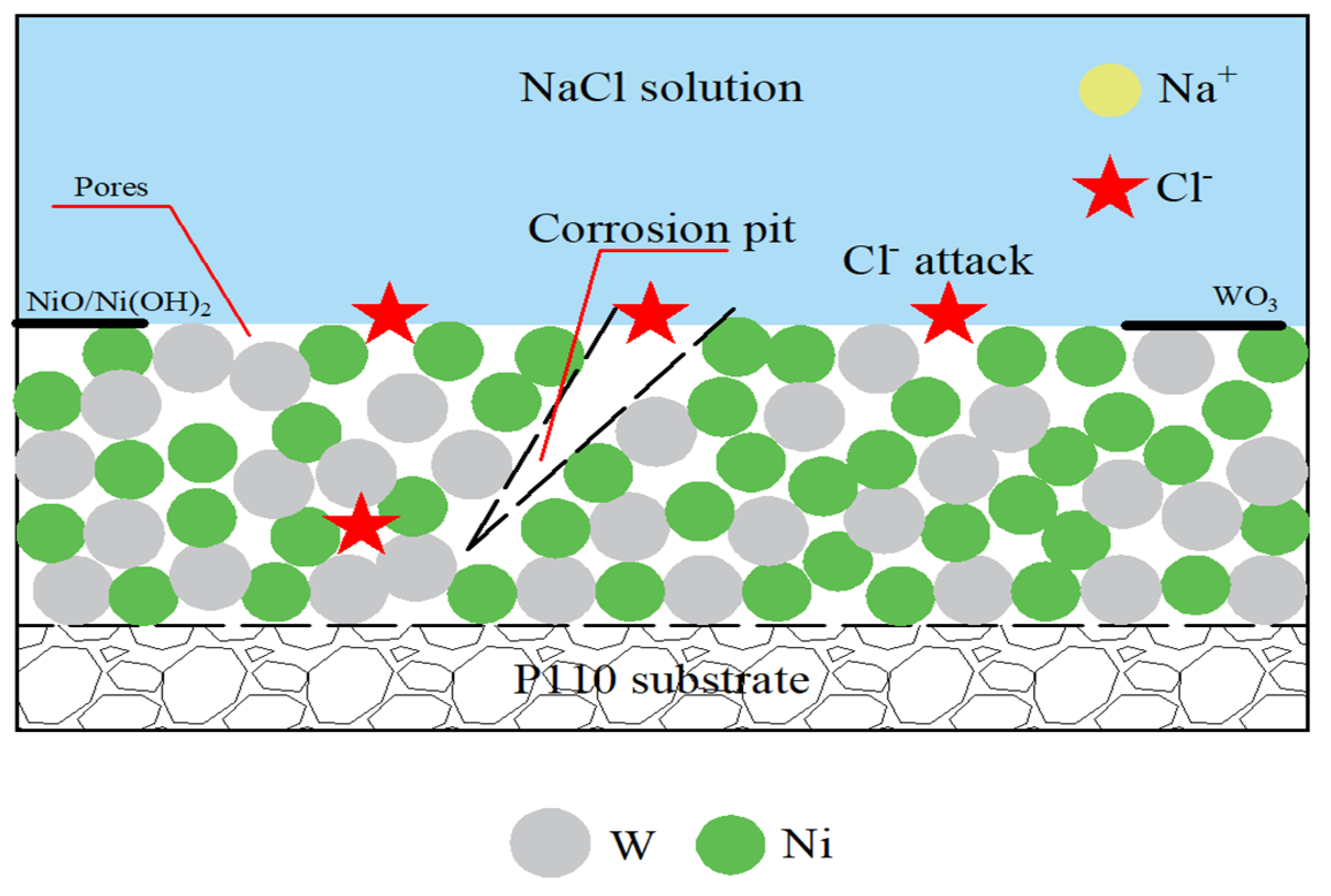 Coatings 12 00231 g010