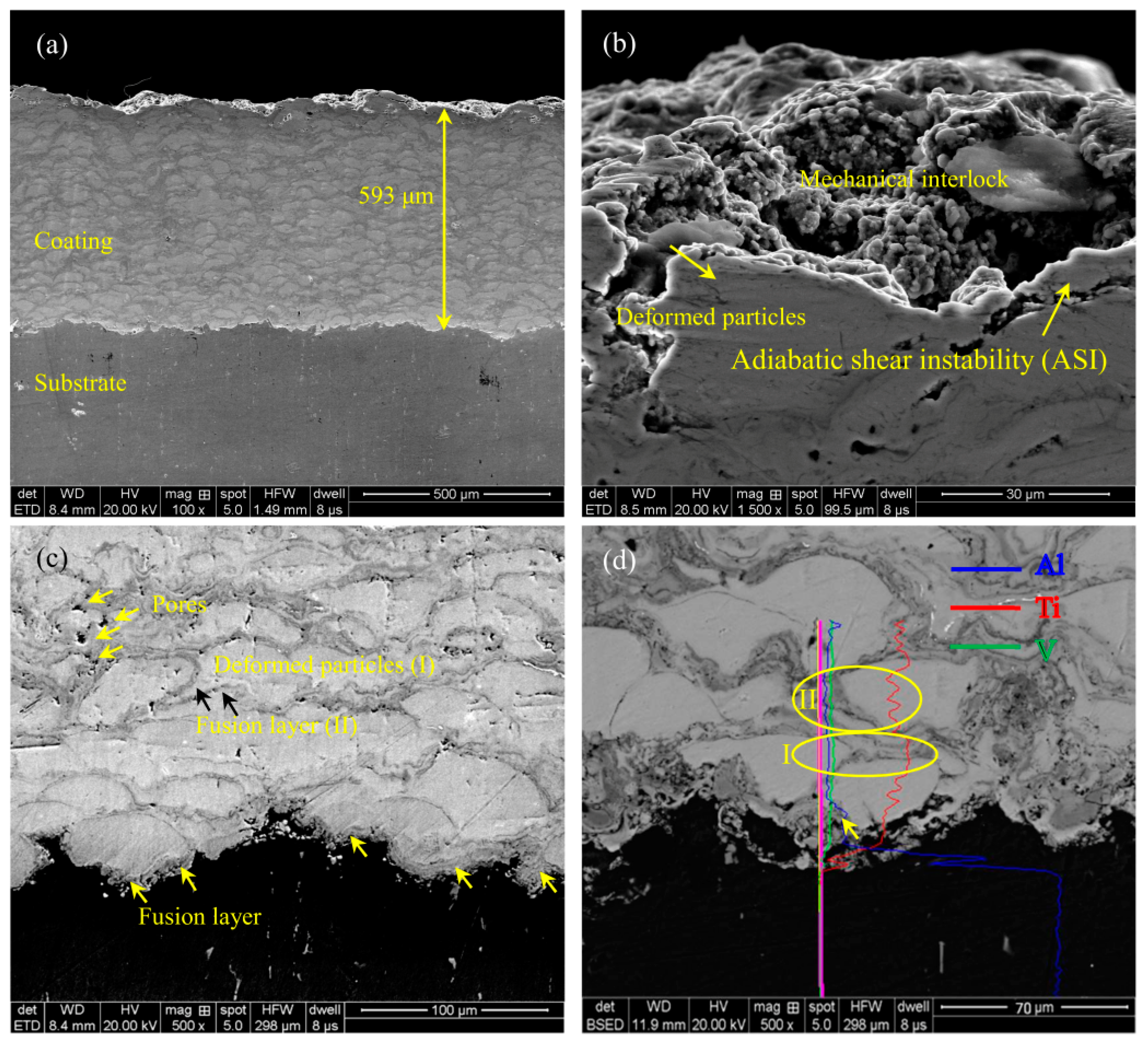 Coatings 12 00234 g009