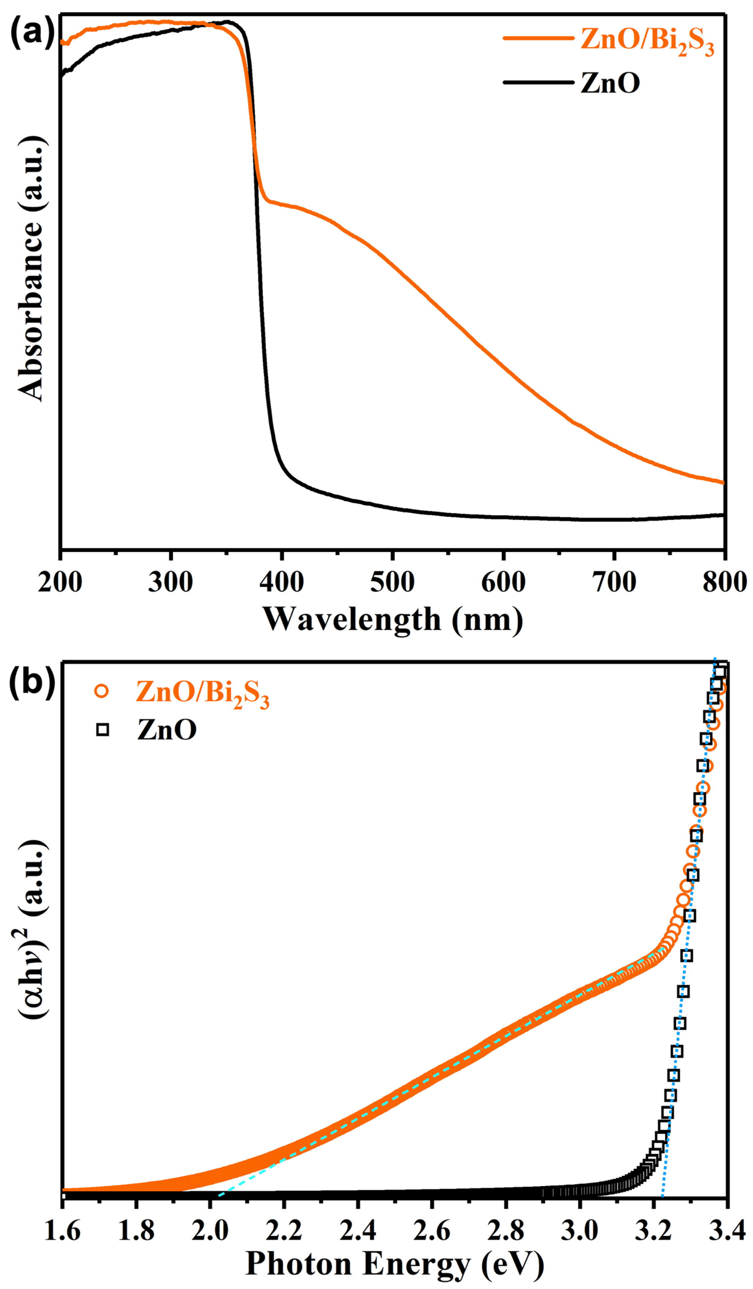 Coatings 12 00244 g005 550