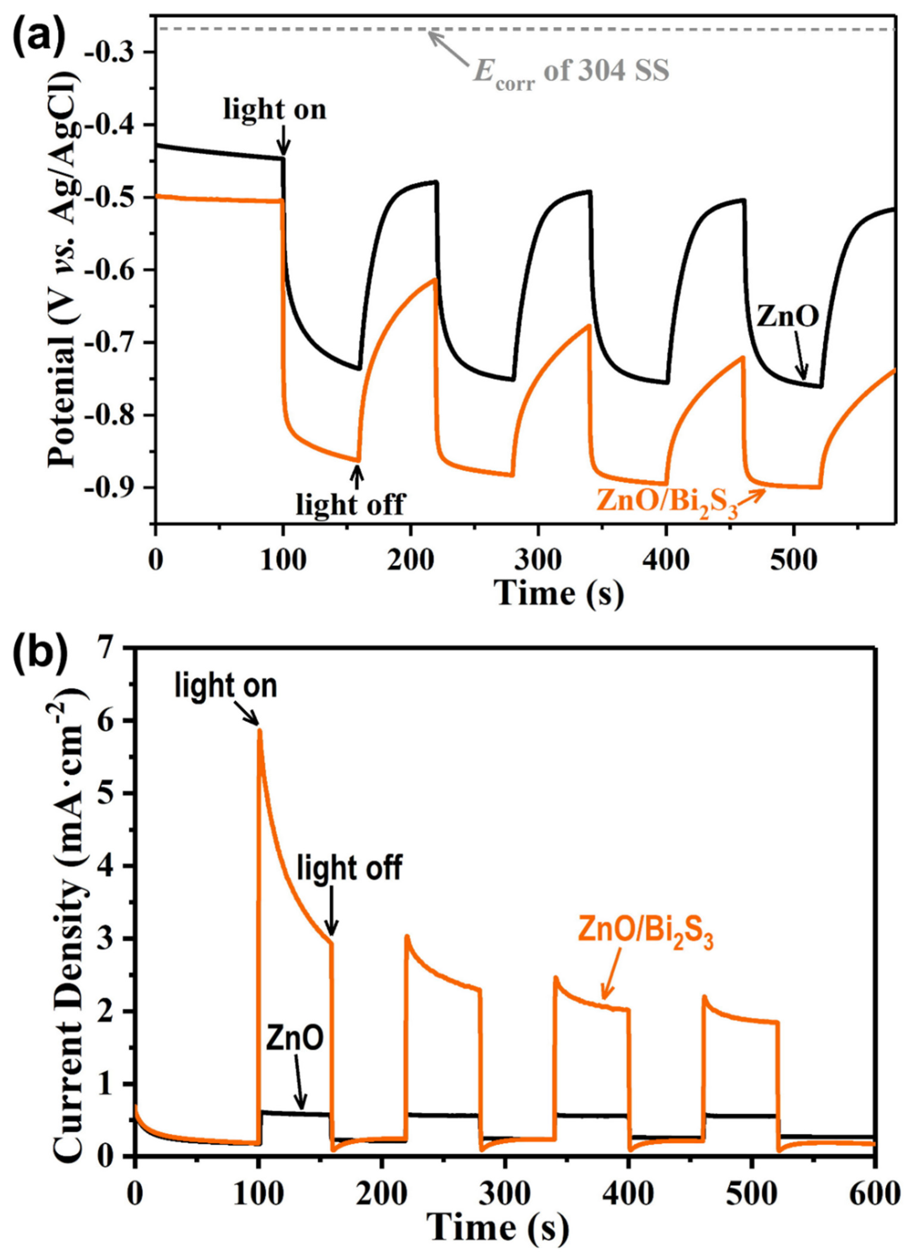 Coatings 12 00244 g006 550