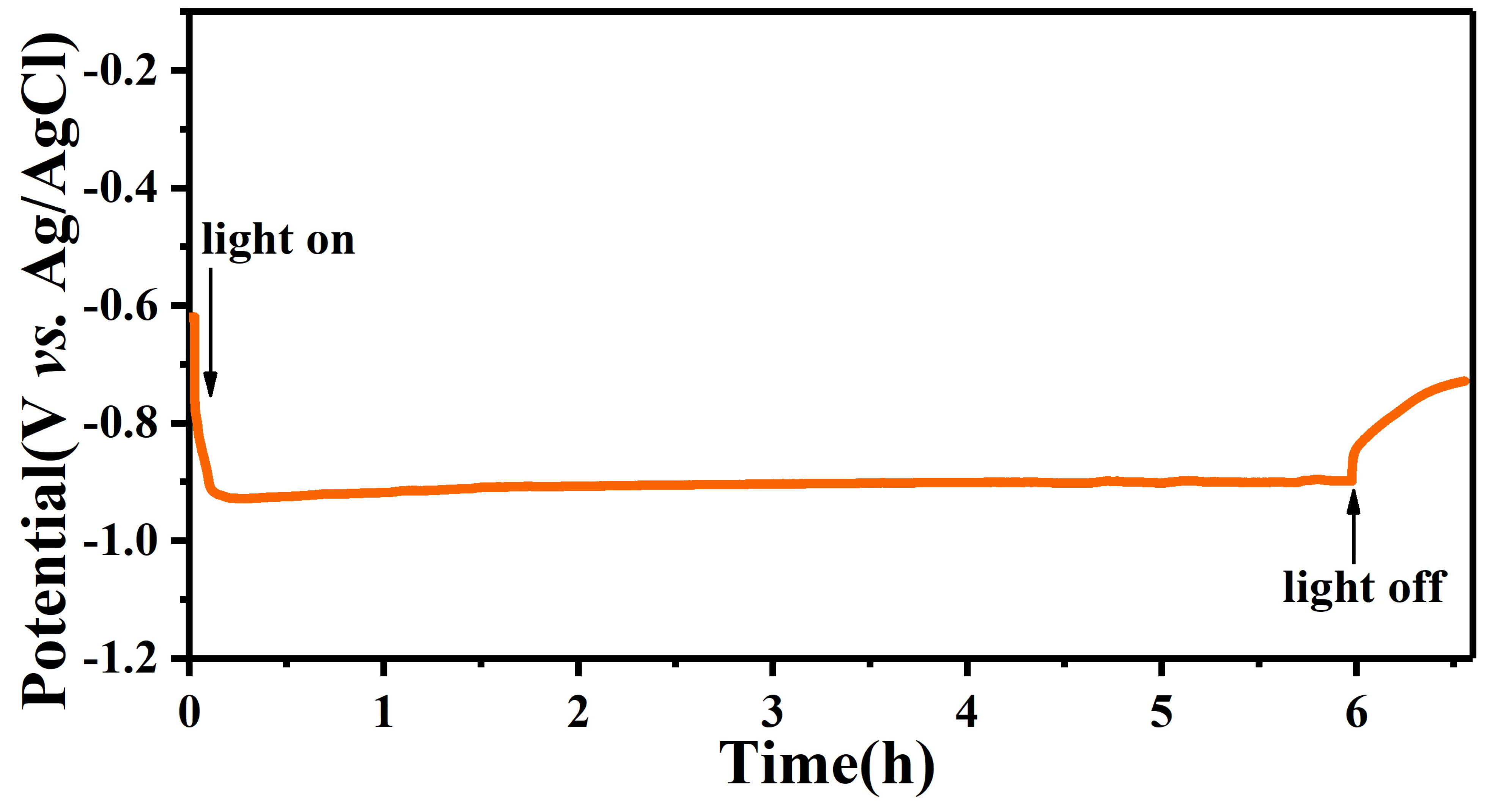 Coatings 12 00244 g007 550