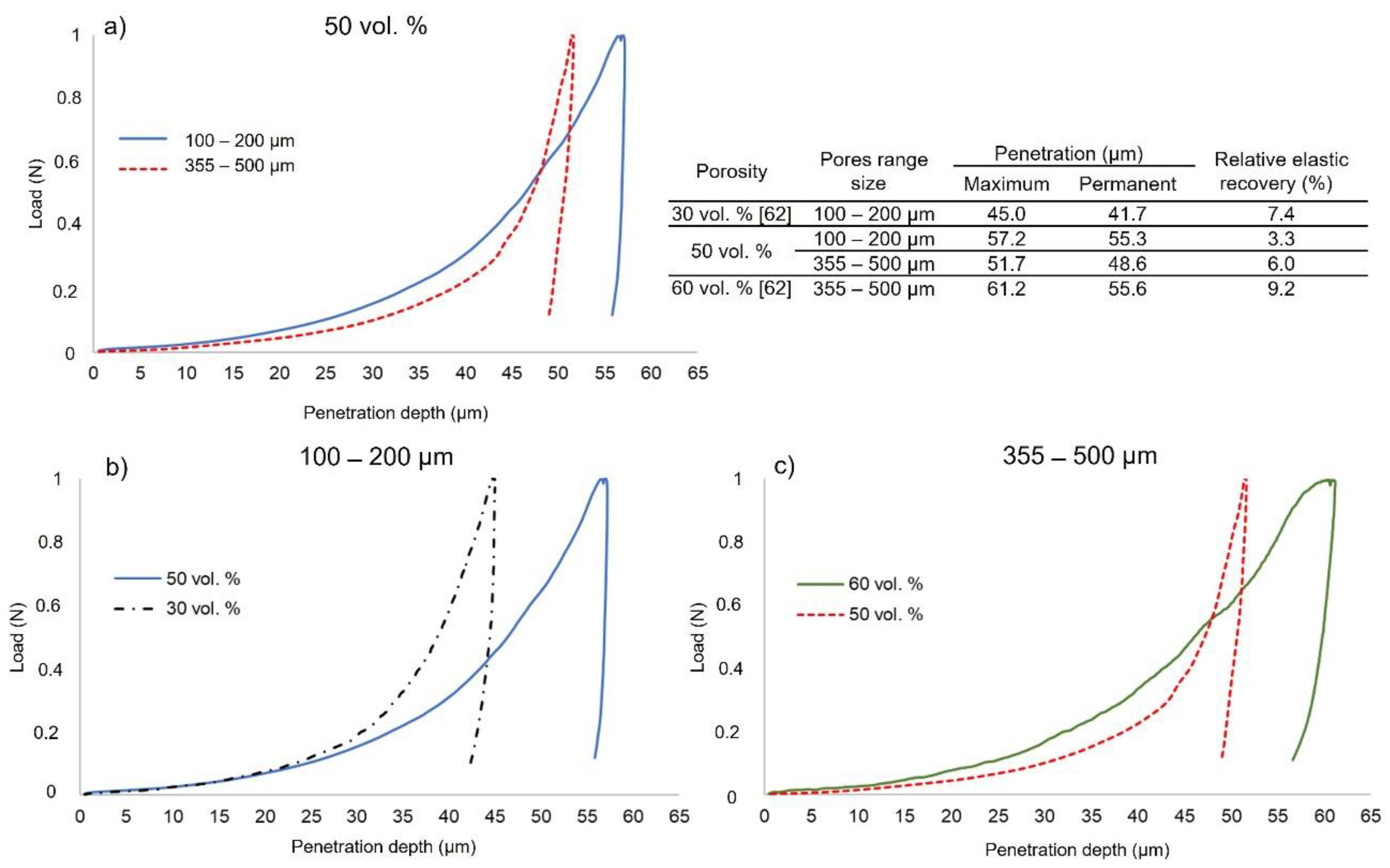 Coatings 12 00245 g004