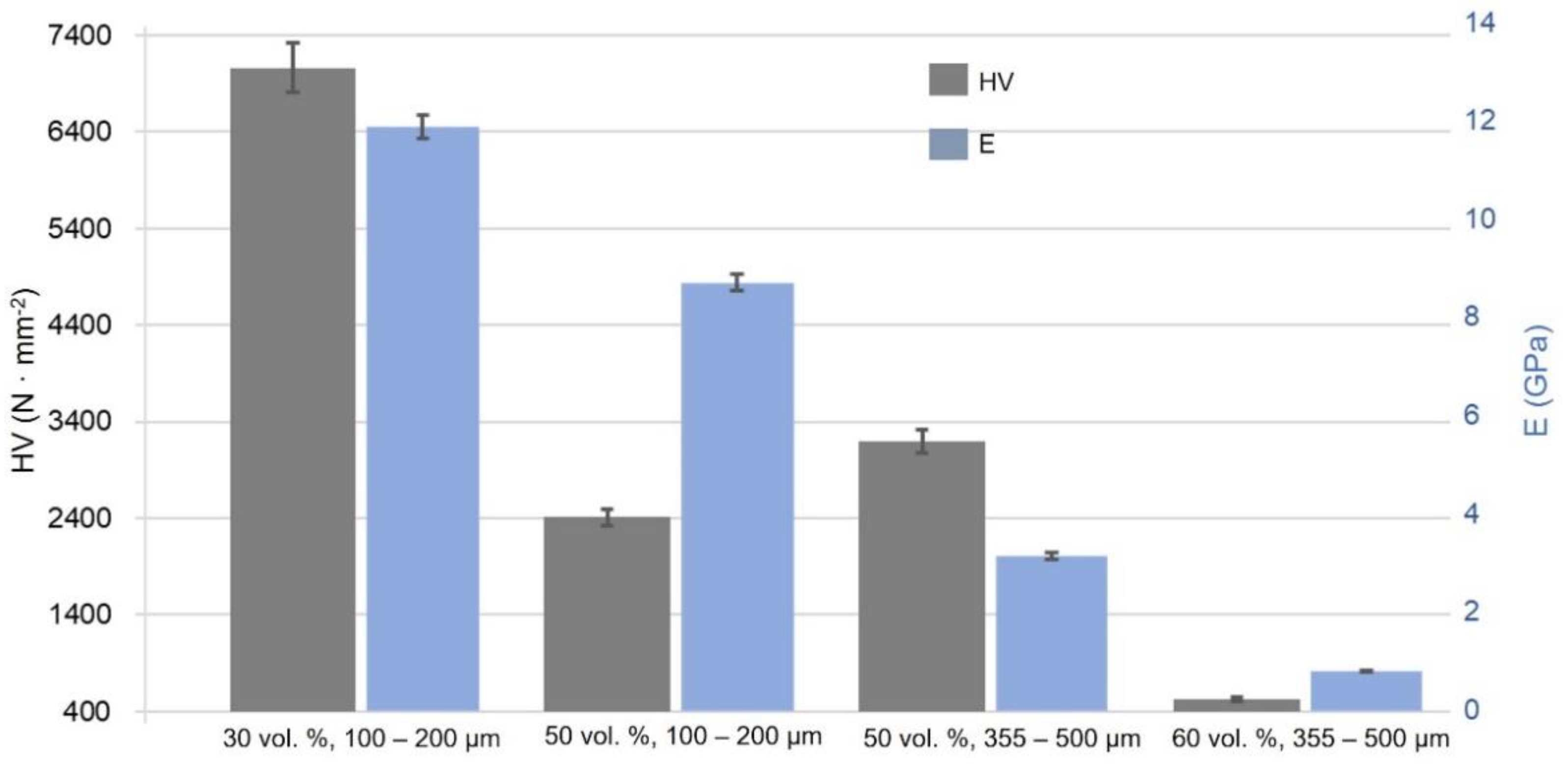 Coatings 12 00245 g006