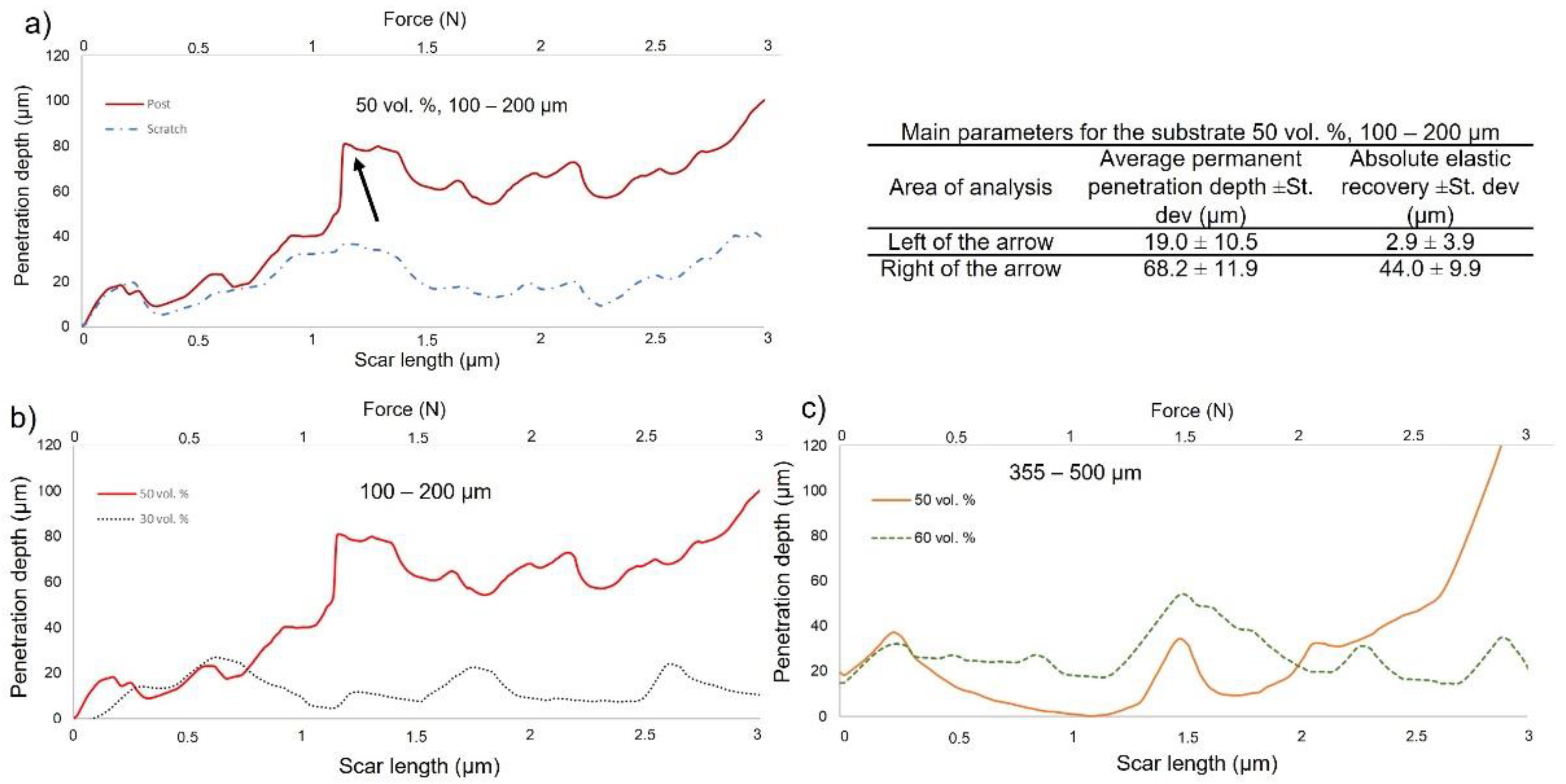 Coatings 12 00245 g007