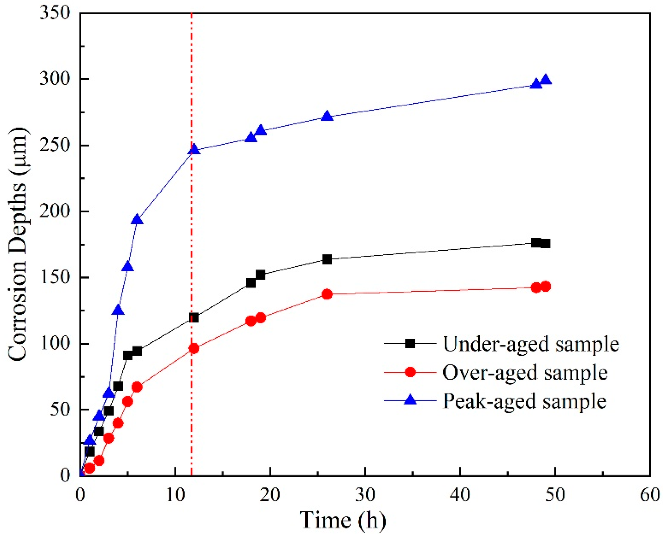 Coatings 12 00249 g004 550