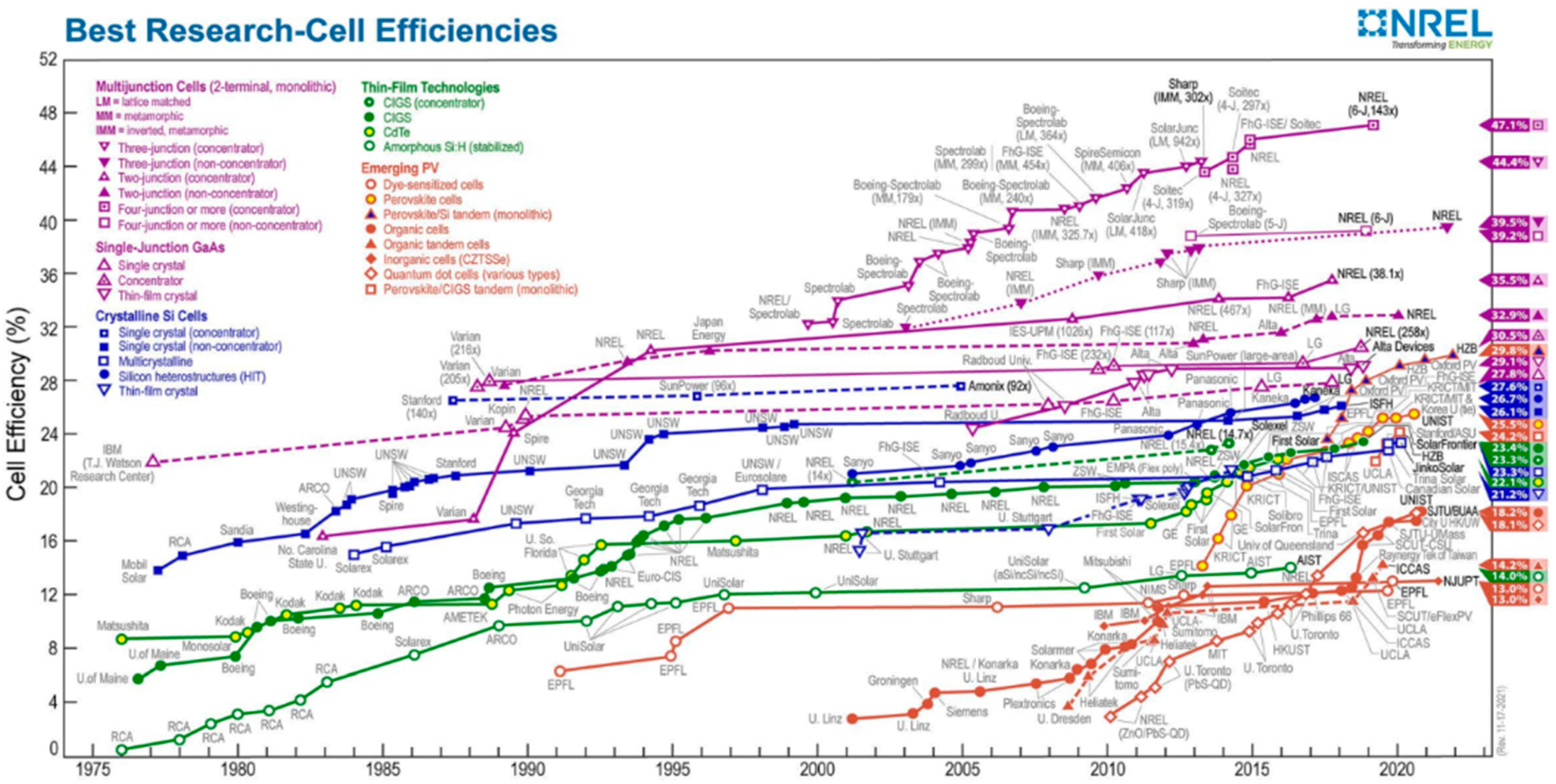 Coatings 12 00252 g002 550