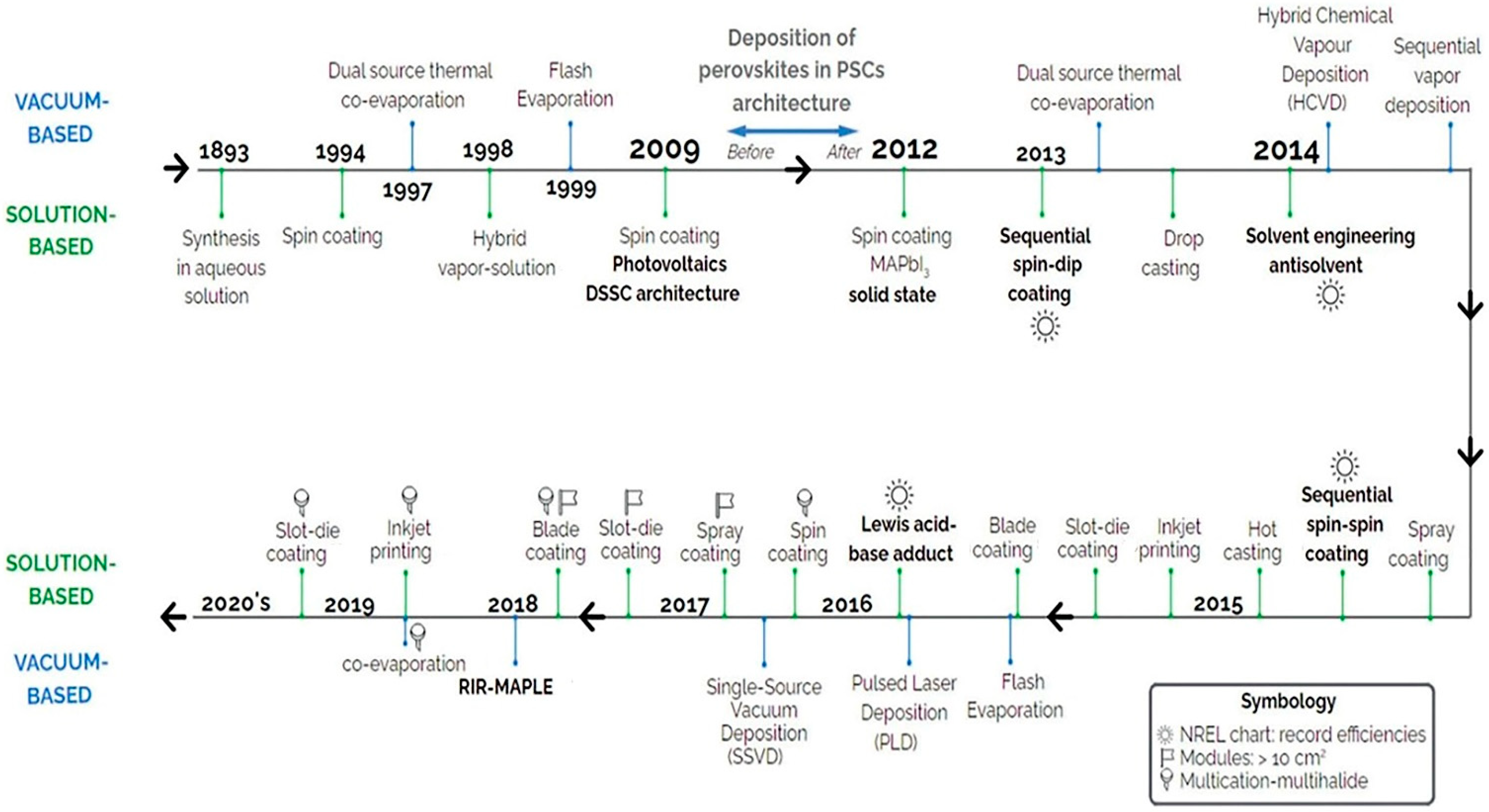 Coatings 12 00252 g003 550