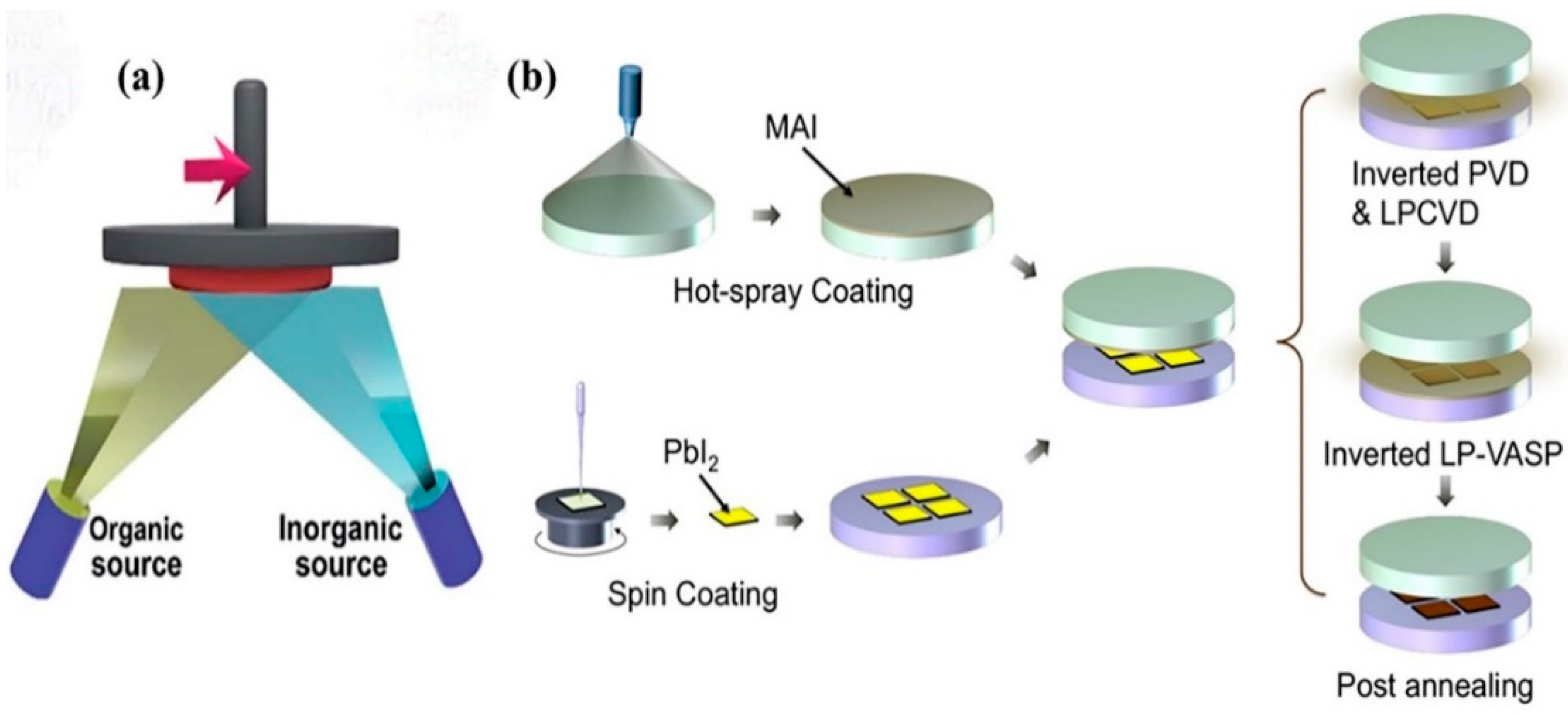 Coatings 12 00252 g012 550