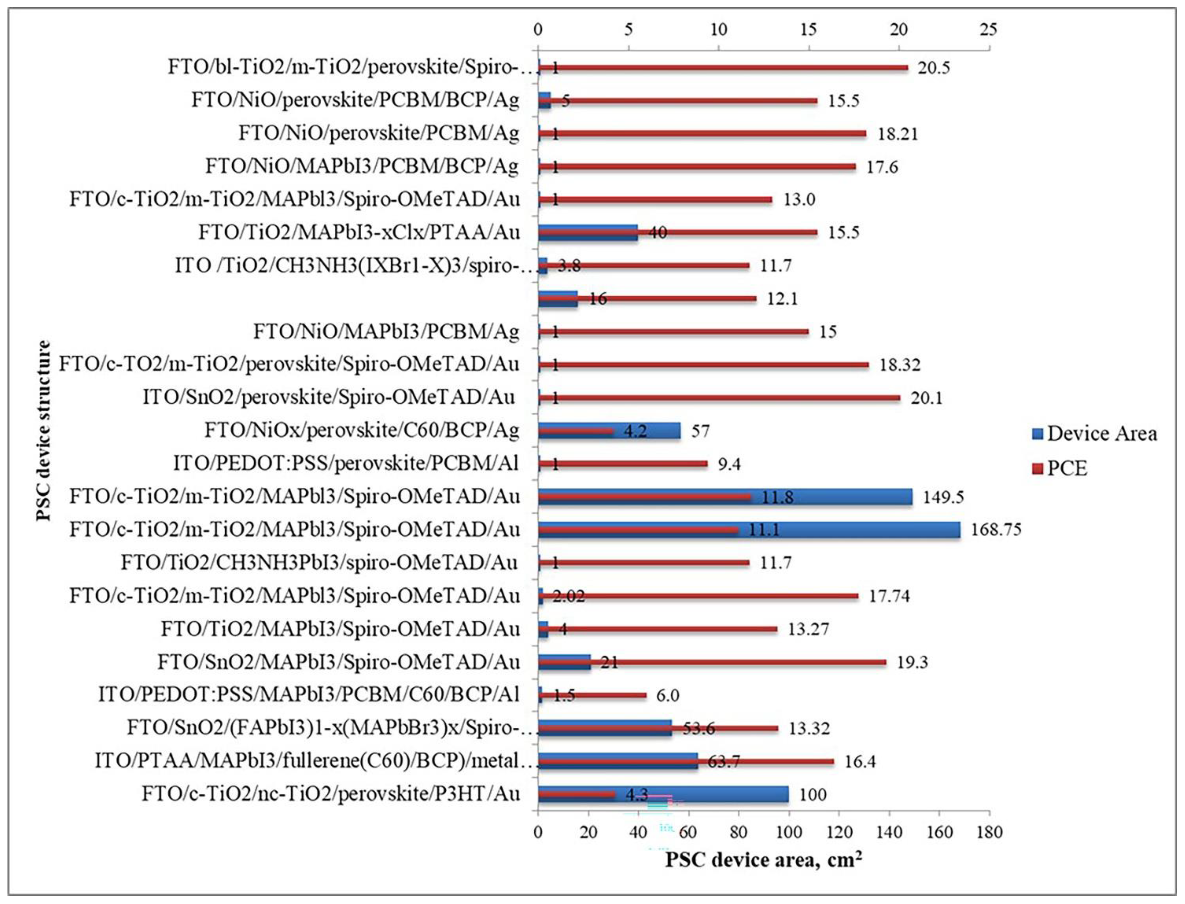 Coatings 12 00252 g019 550