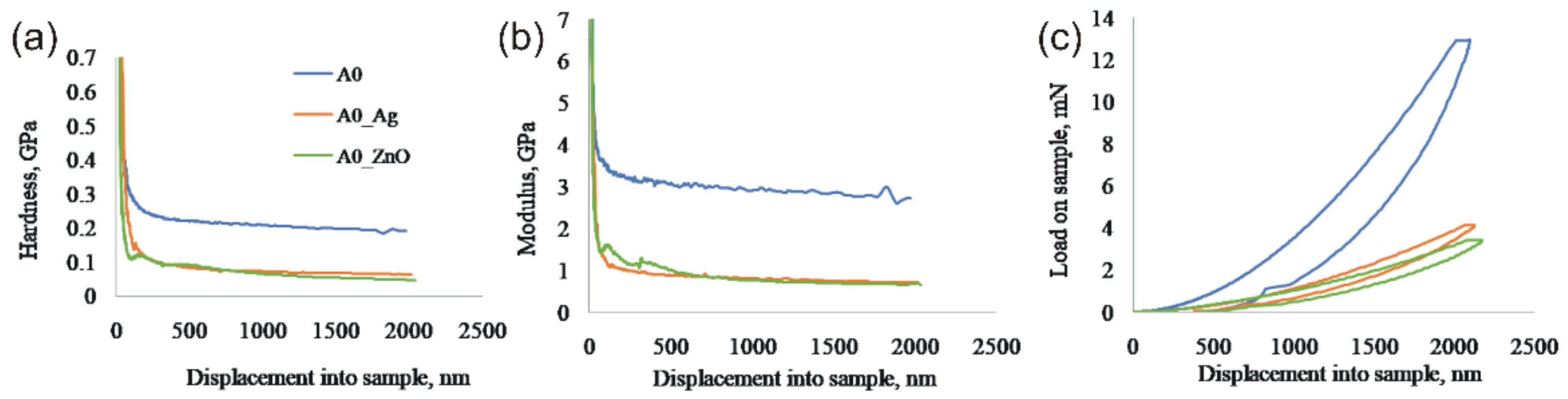 Coatings 12 00253 g003 550