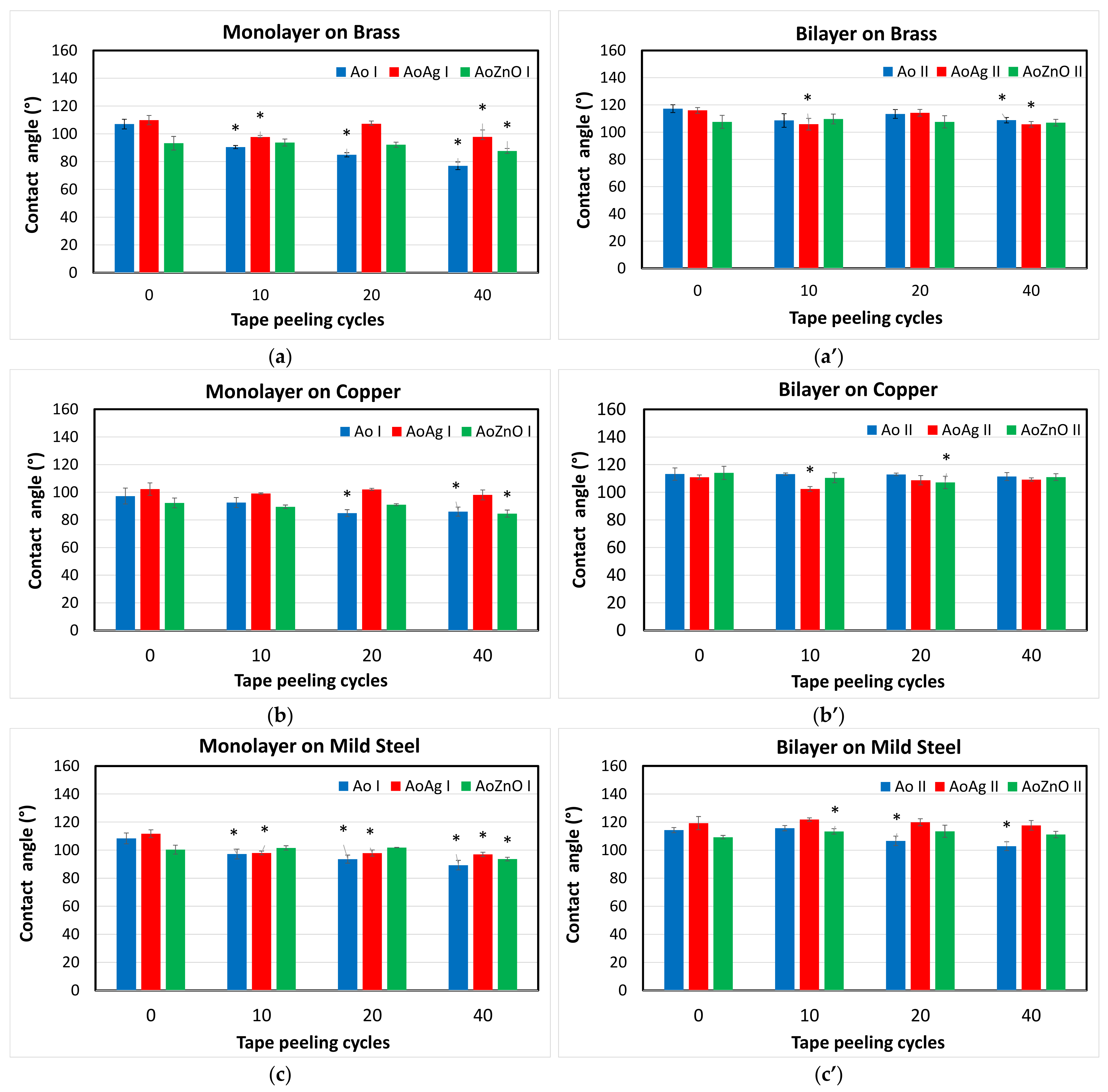 Coatings 12 00253 g004 550