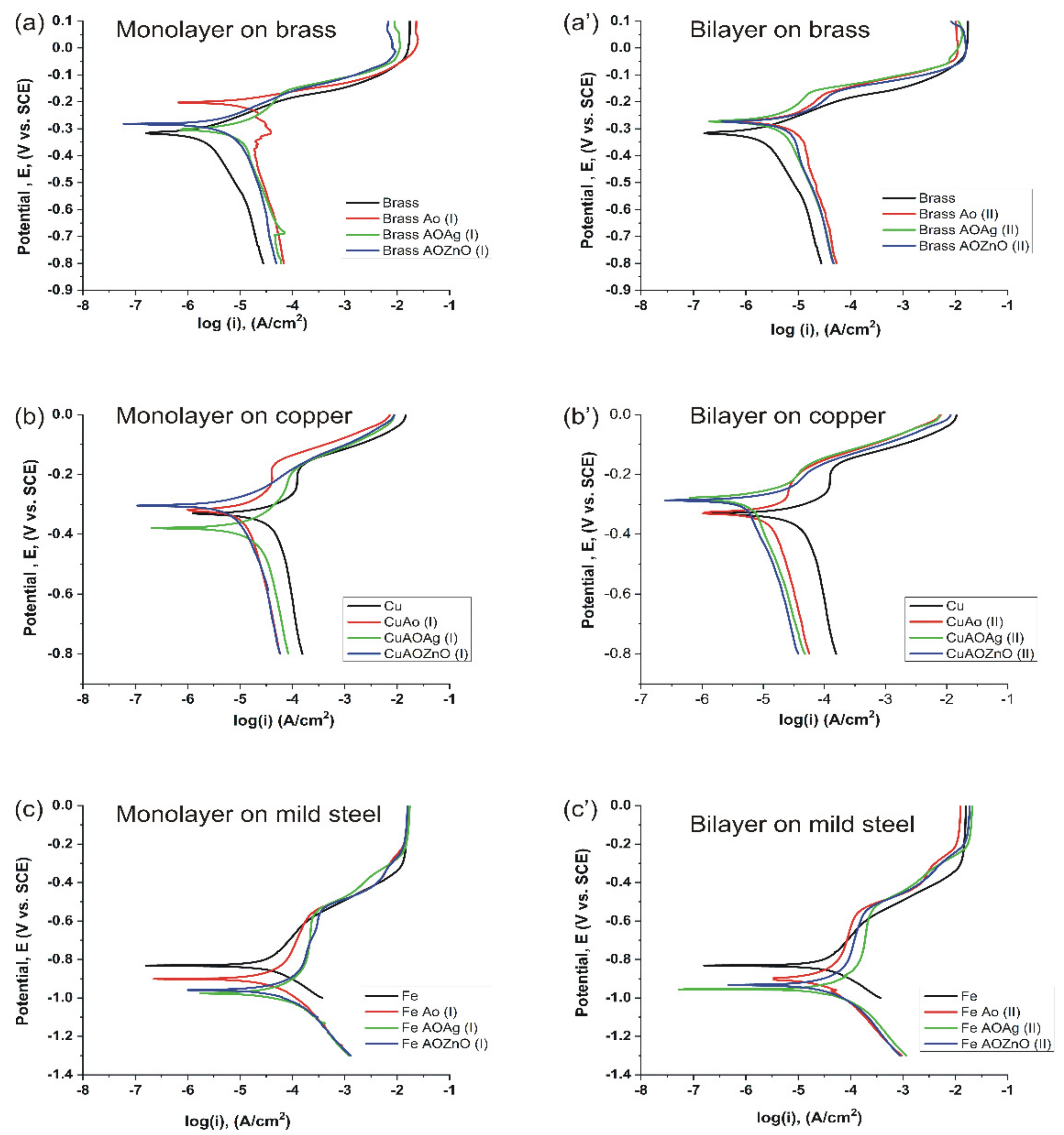 Coatings 12 00253 g007 550