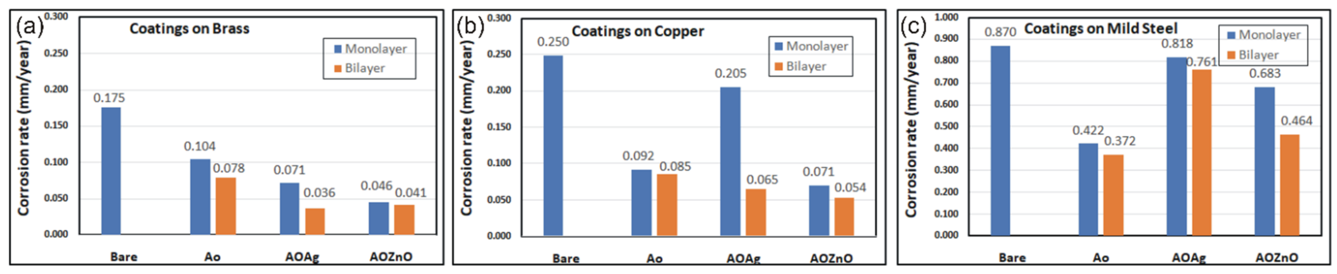 Coatings 12 00253 g008 550