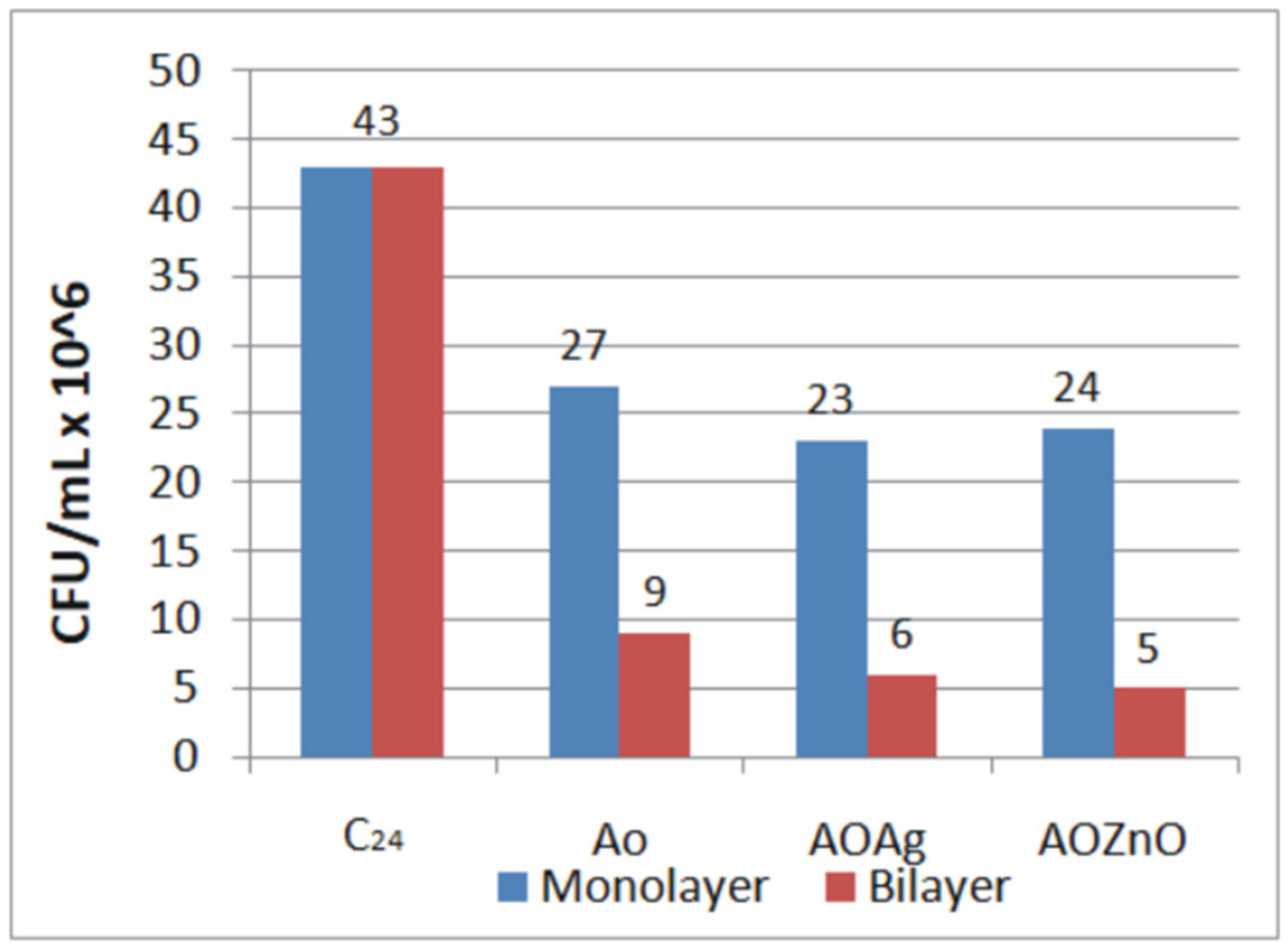 Coatings 12 00253 g009 550