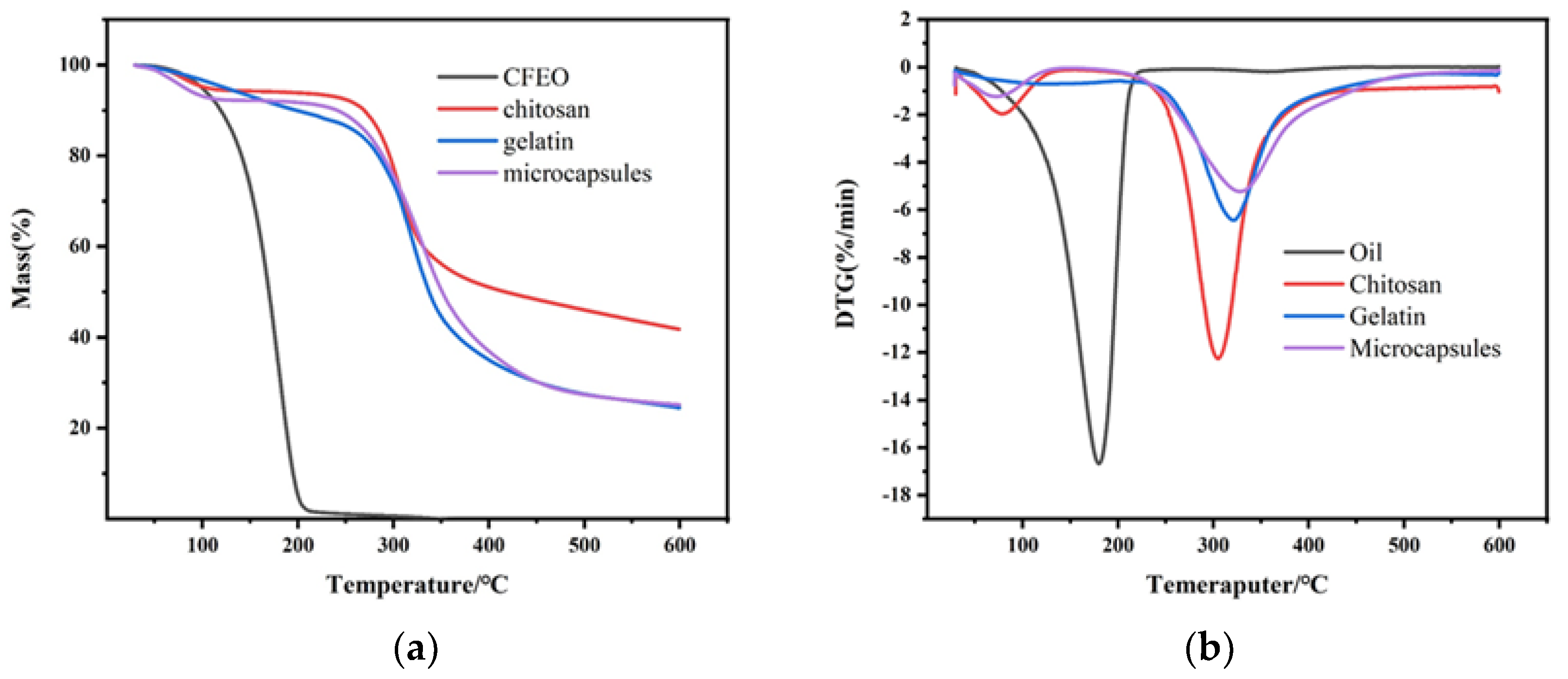 Coatings 12 00254 g005 550