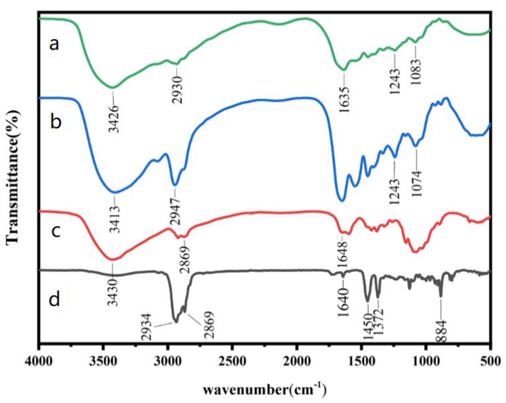 Coatings 12 00254 g006 550