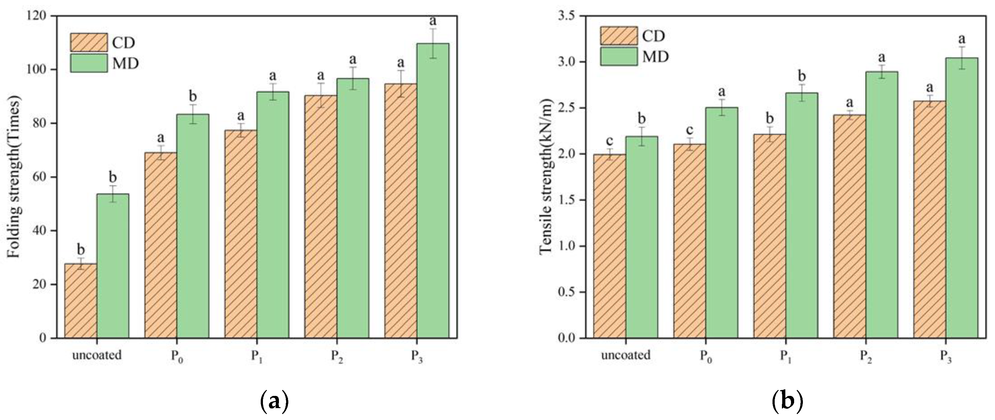 Coatings 12 00254 g009 550