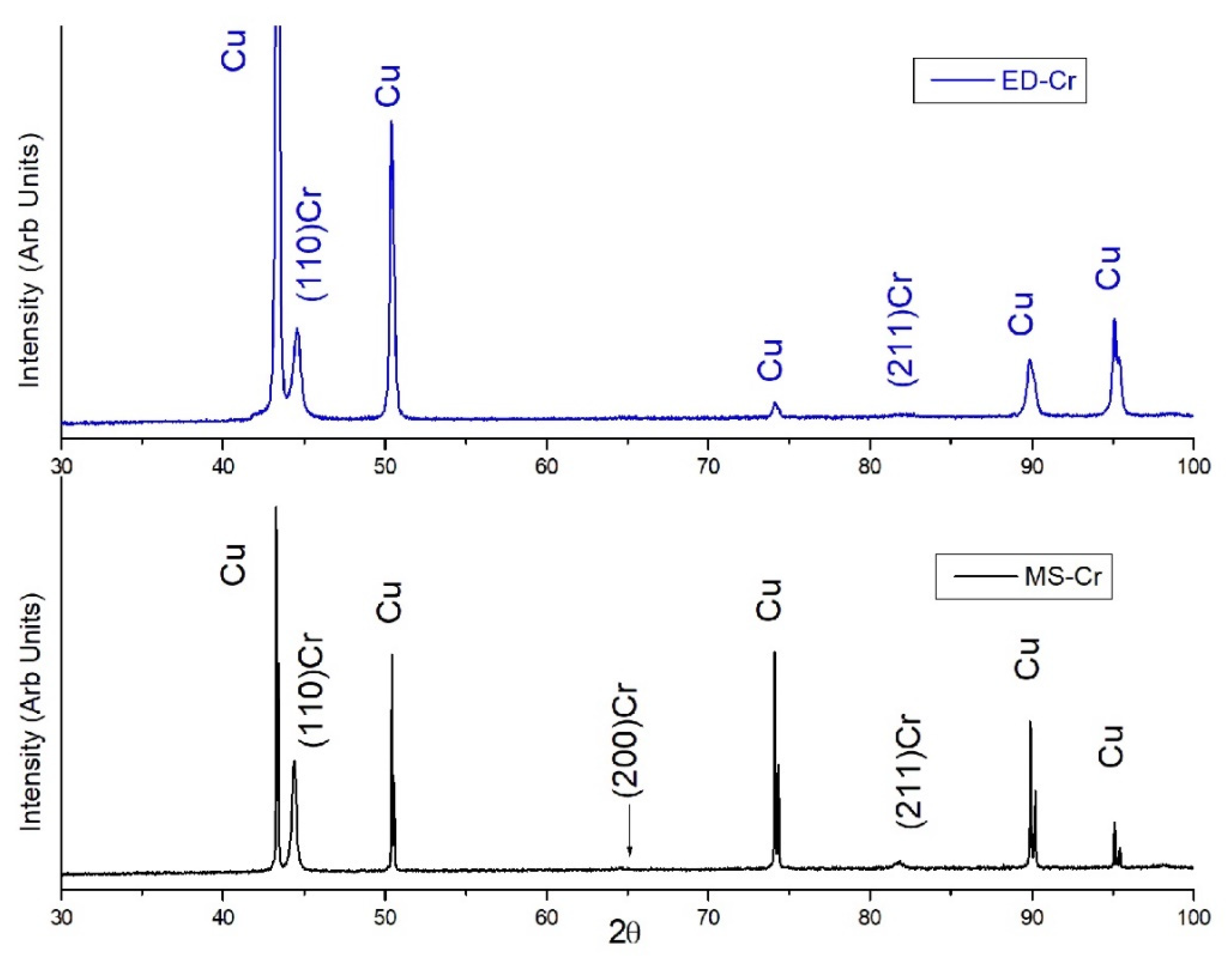 Coatings 12 00257 g004 550