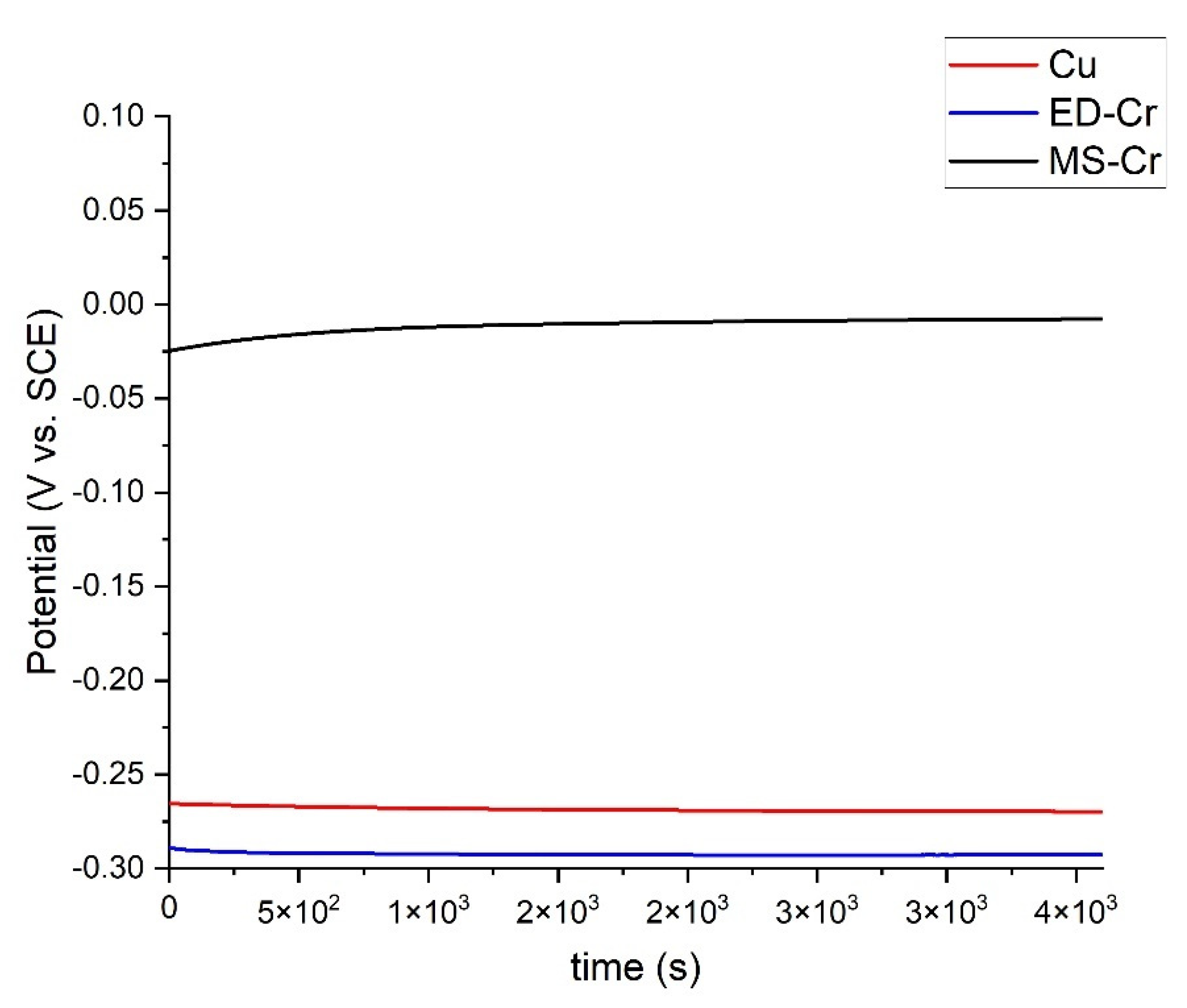 Coatings 12 00257 g005 550