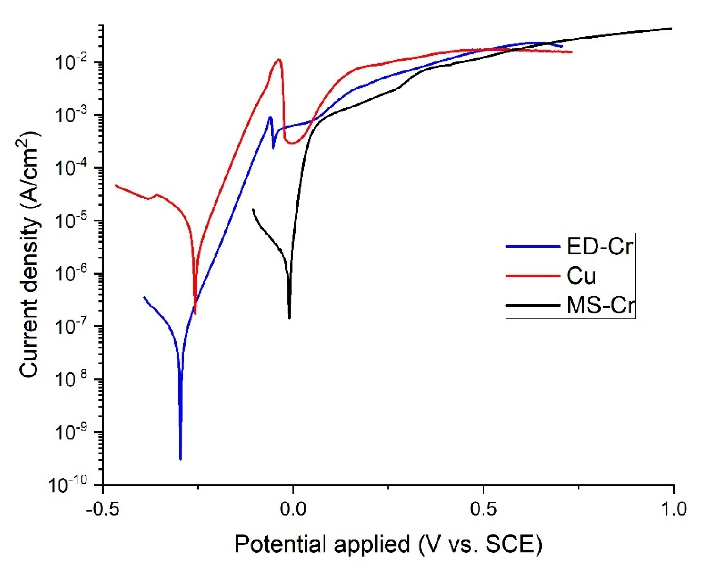 Coatings 12 00257 g006 550