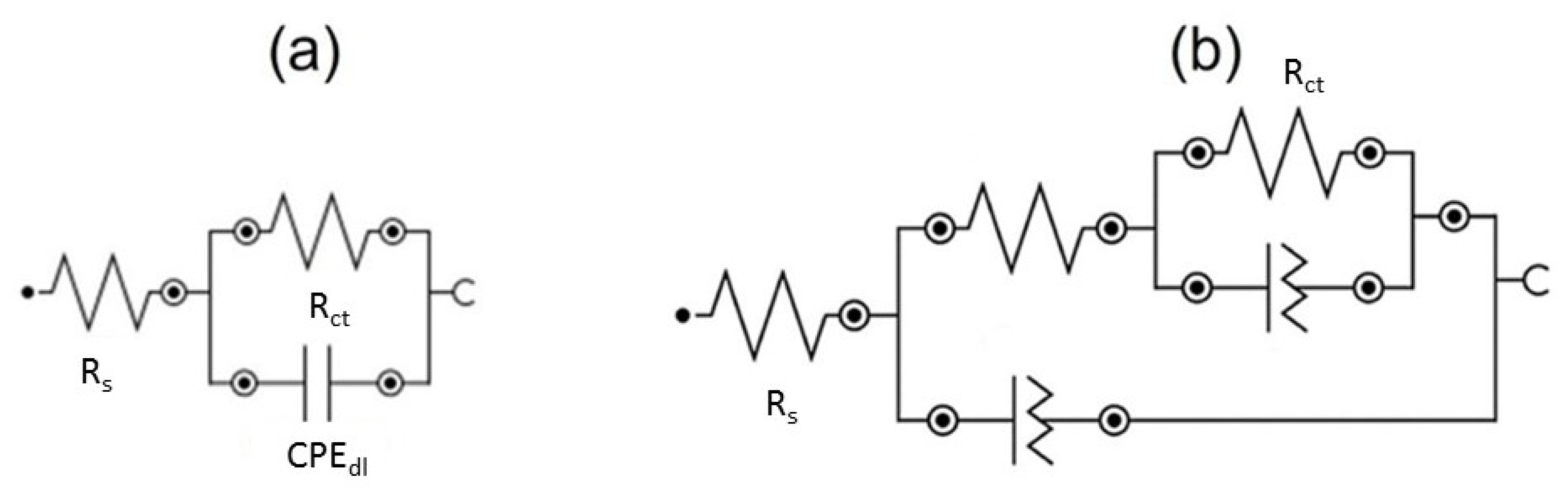 Coatings 12 00257 g007 550