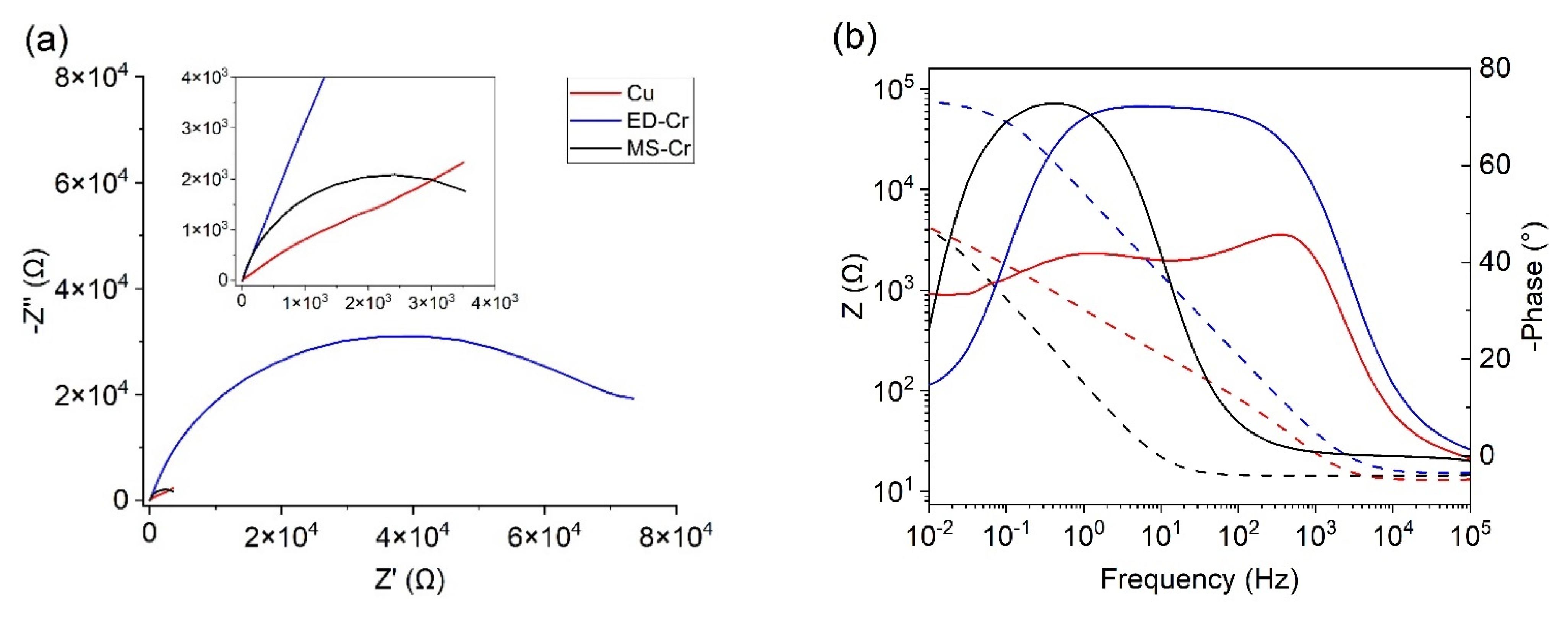 Coatings 12 00257 g008 550