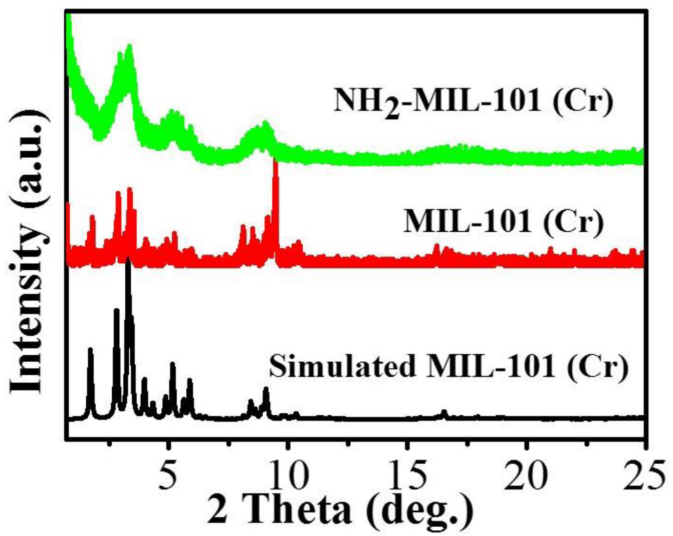Coatings 12 00260 g002