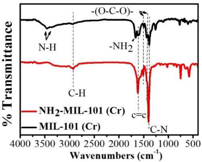Coatings 12 00260 g004
