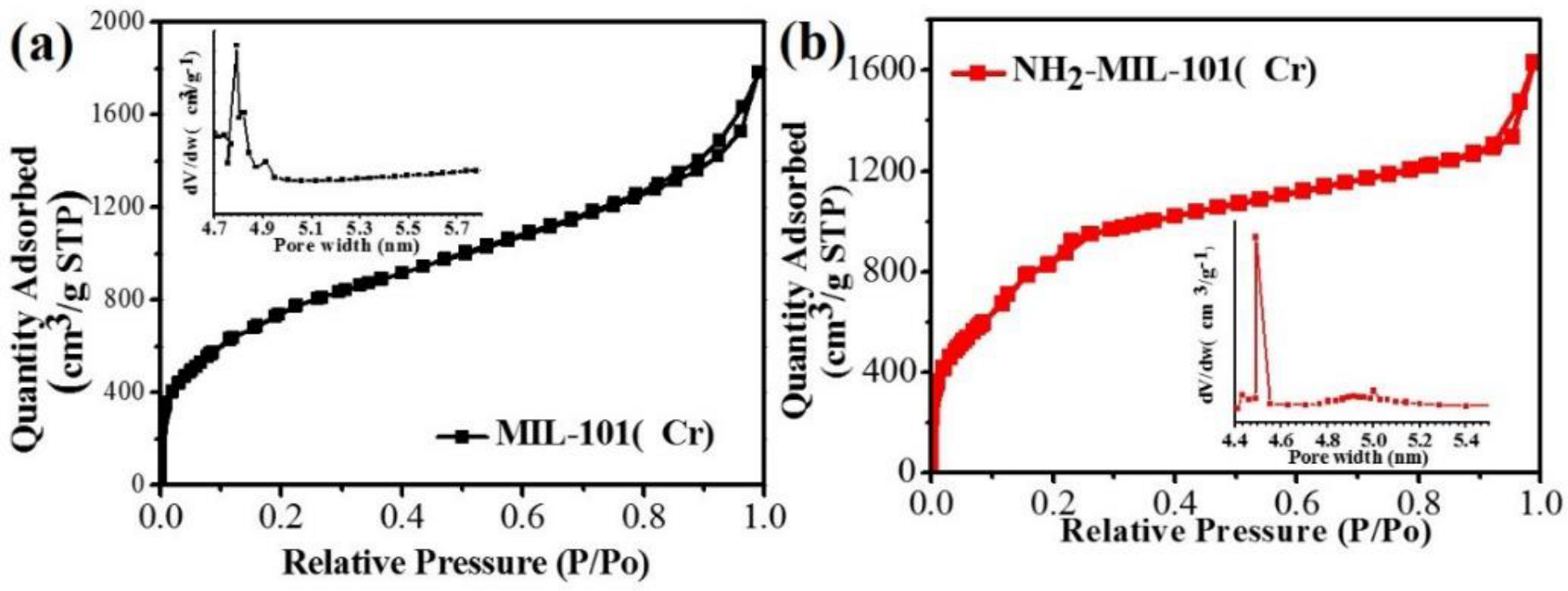 Coatings 12 00260 g005