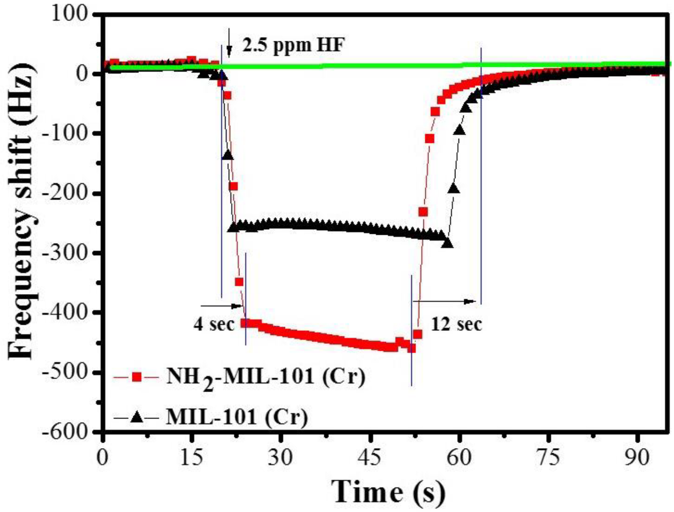 Coatings | Free Full-Text | Materials Design, Sensing Performance 