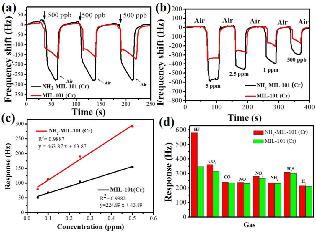 Coatings 12 00260 g009