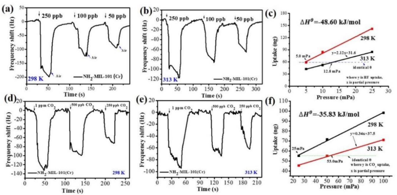 Coatings 12 00260 g011