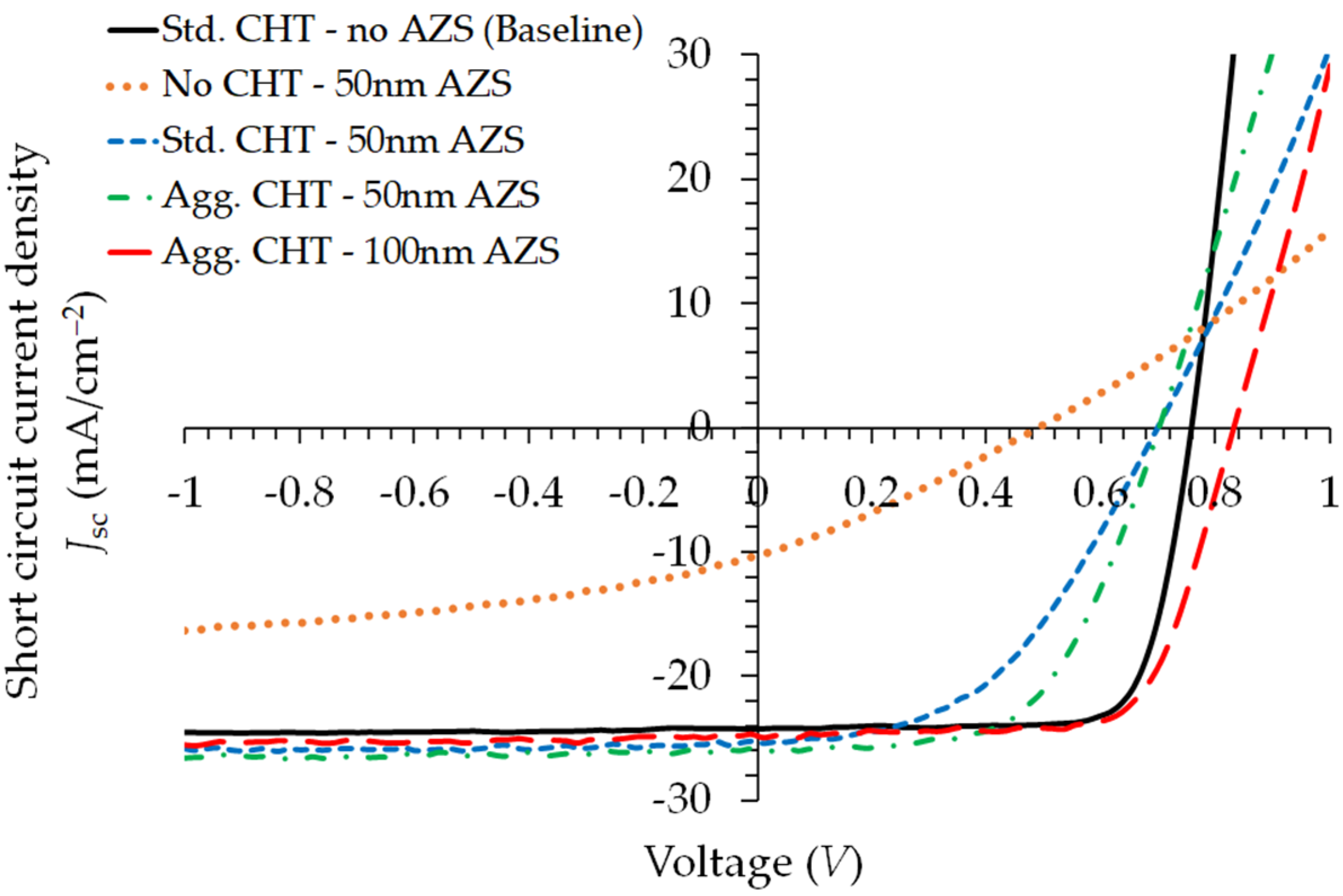 Coatings 12 00261 g003 550