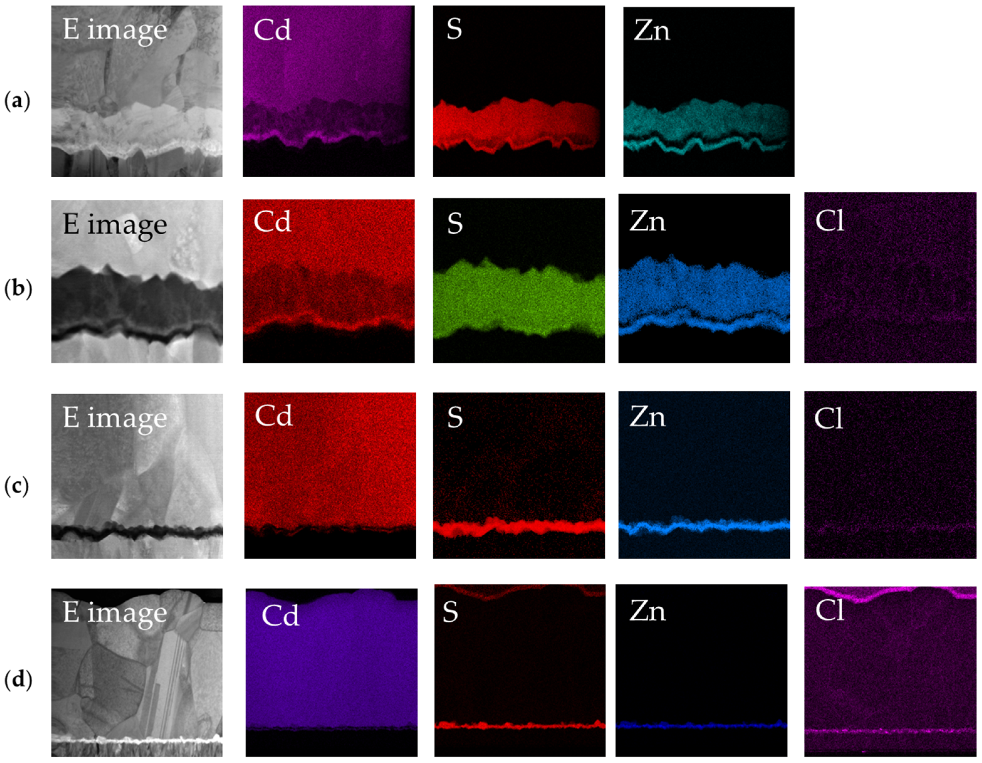 Coatings 12 00261 g004 550
