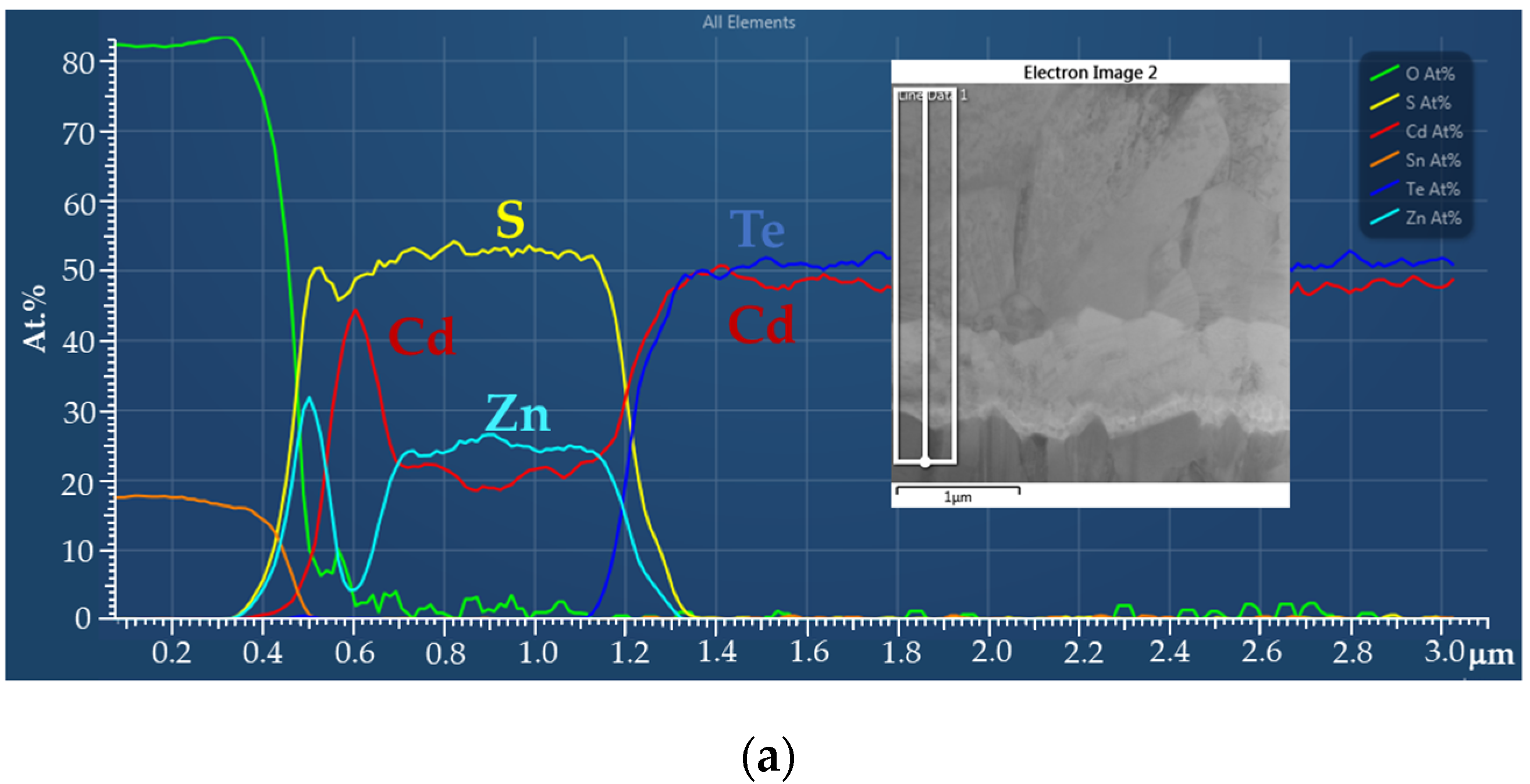 Coatings 12 00261 g005a 550