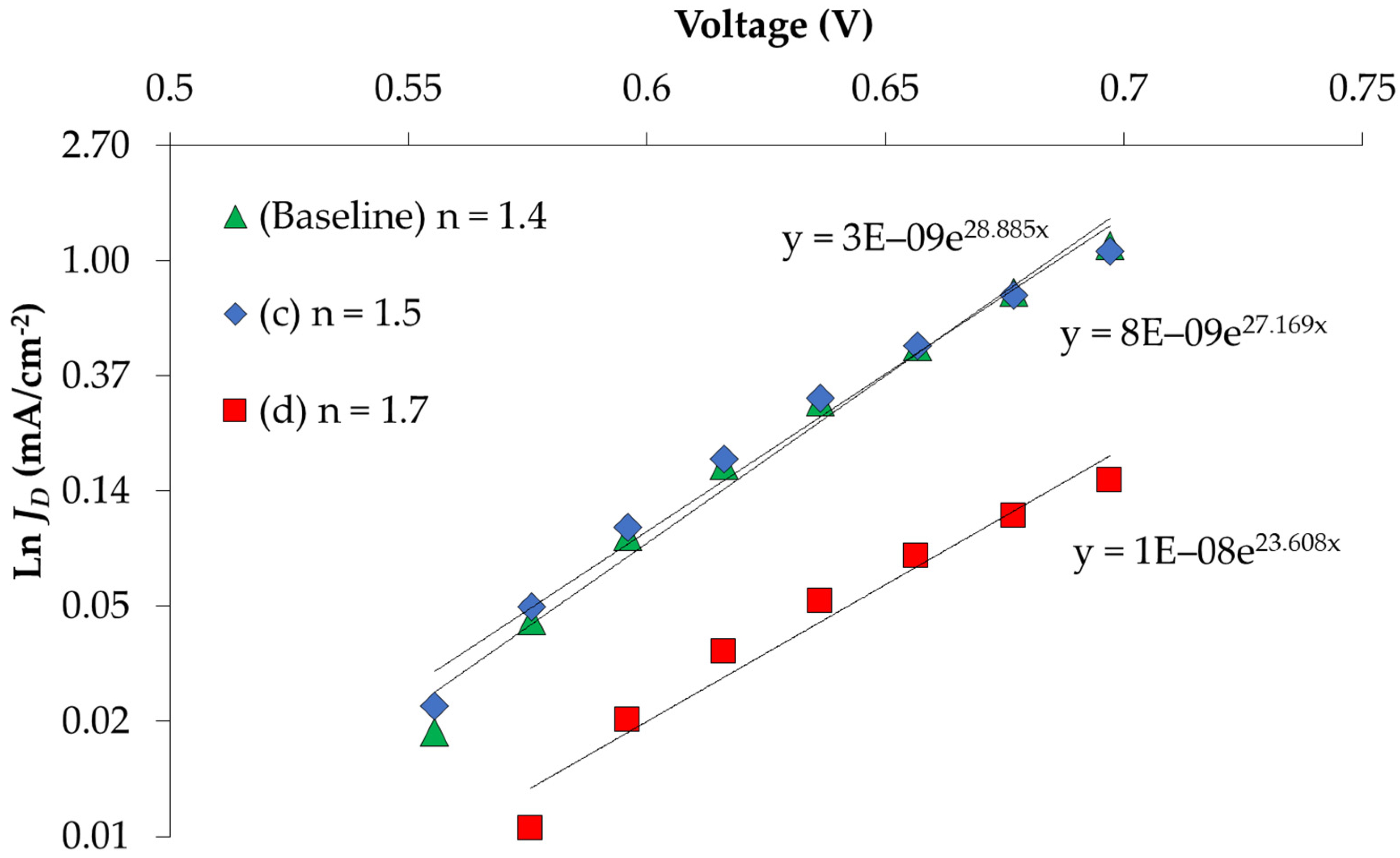 Coatings 12 00261 g006 550