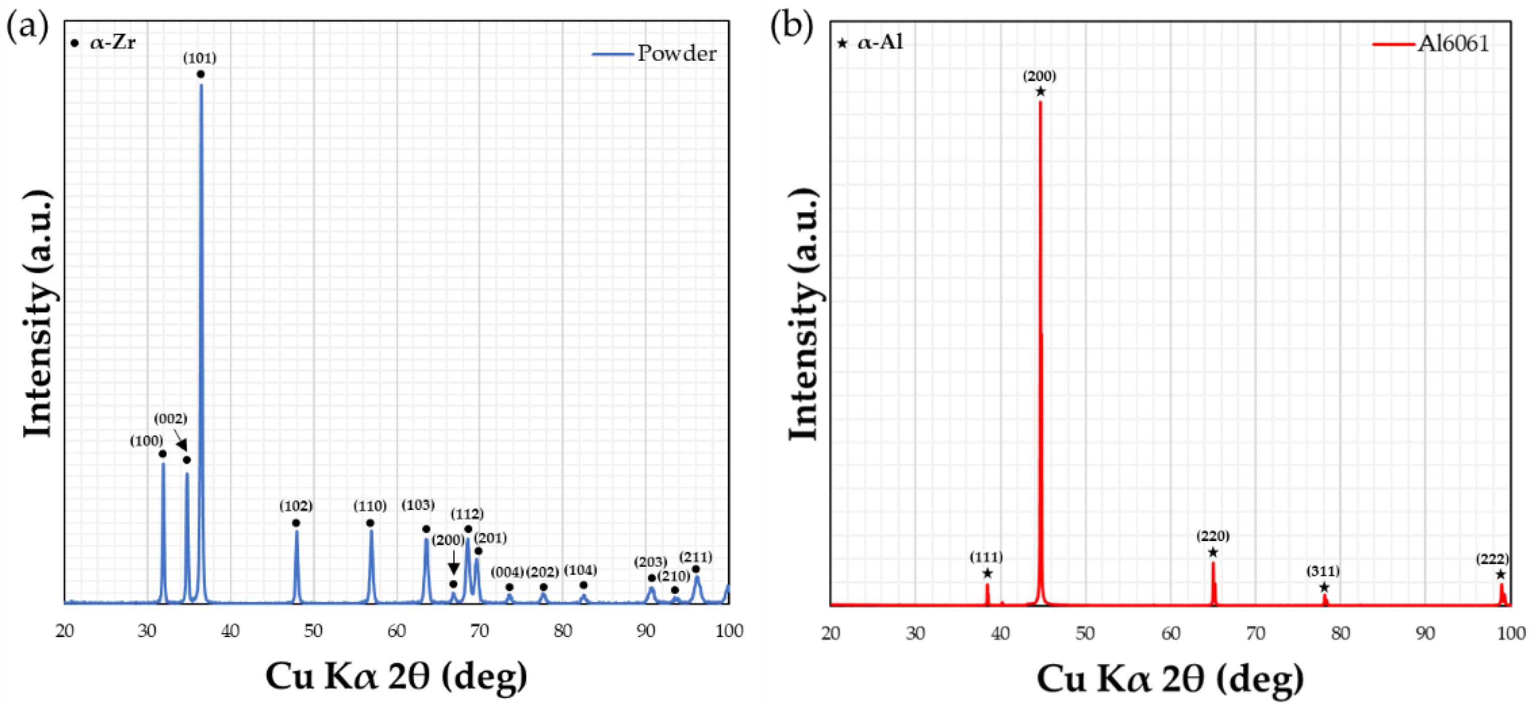 Coatings 12 00263 g001