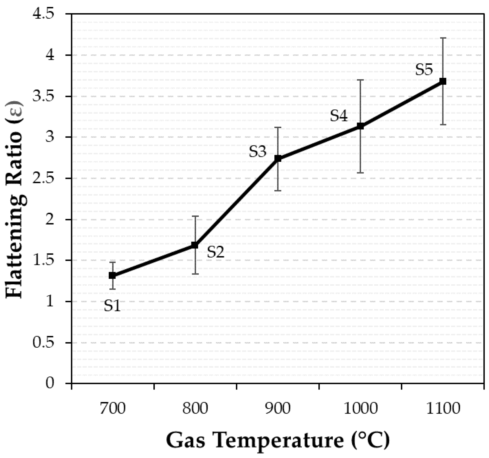 Coatings 12 00263 g005
