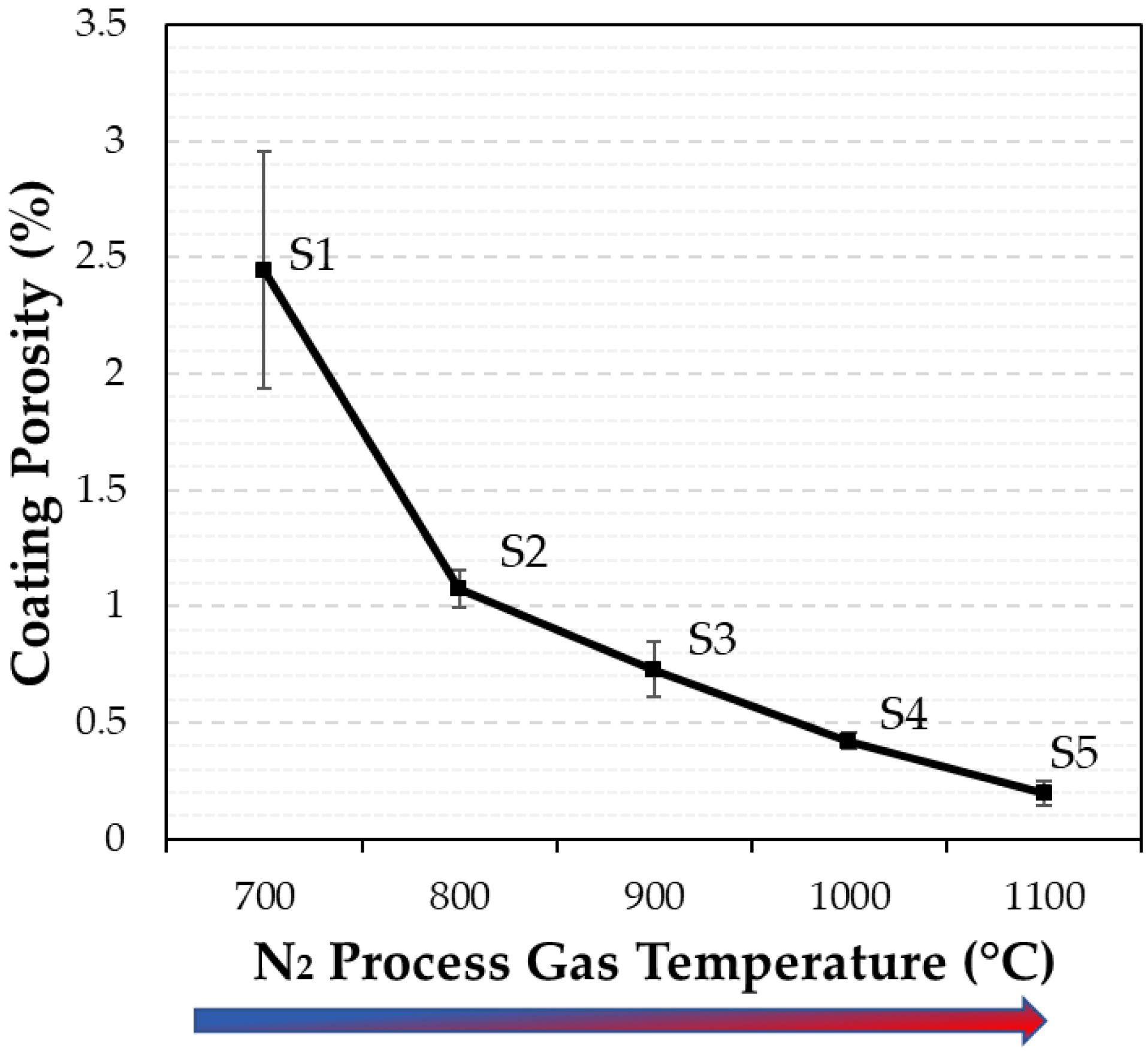 Coatings 12 00263 g007