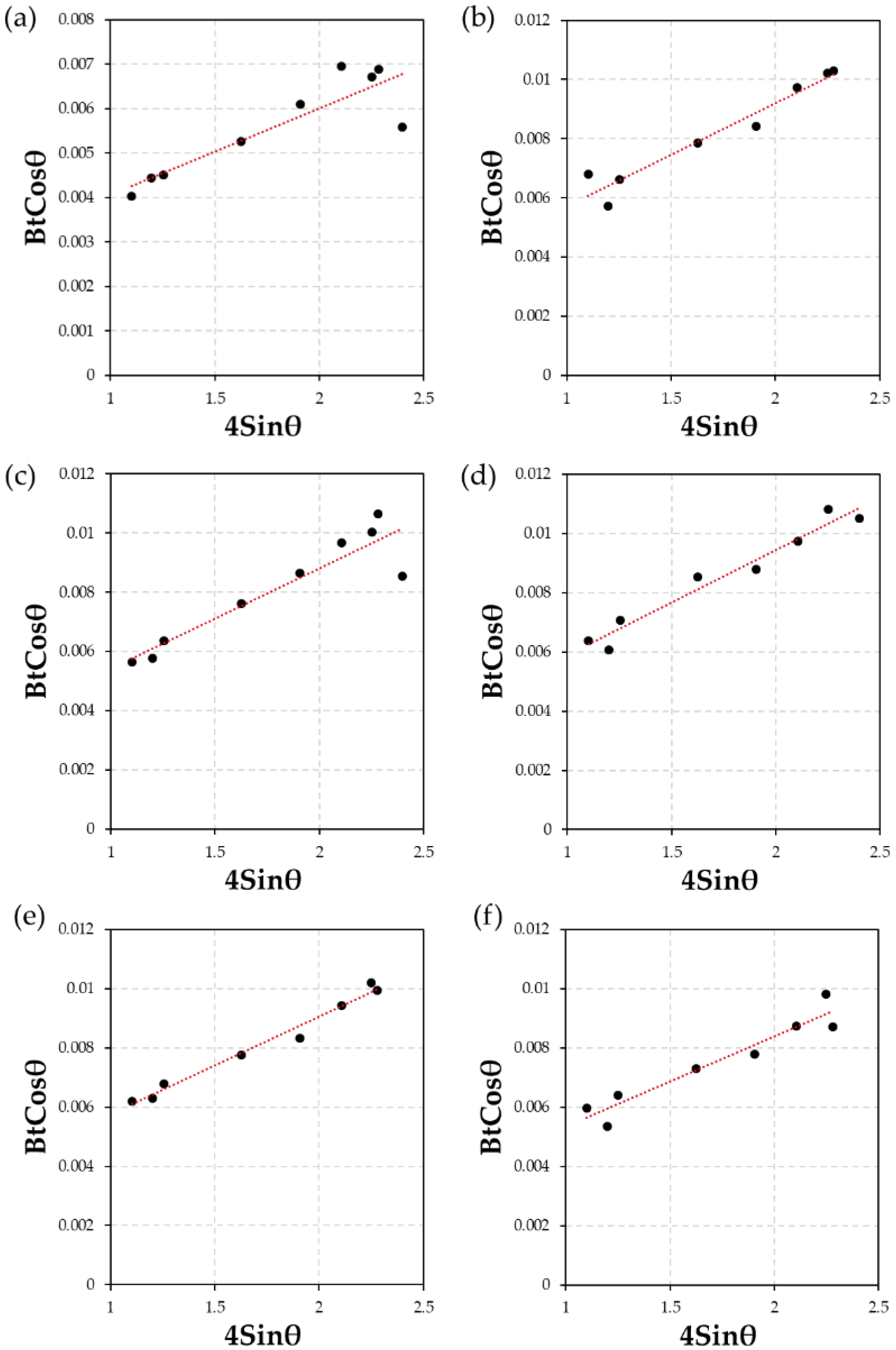 Coatings 12 00263 g010