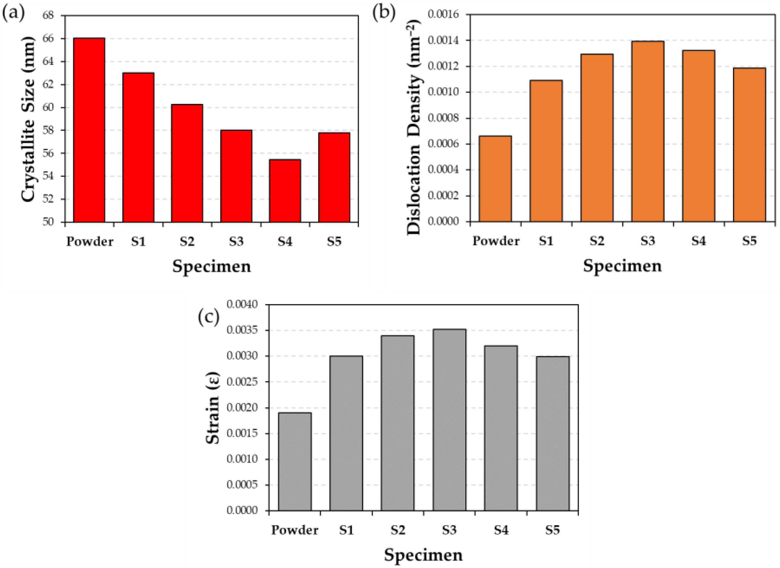 Coatings 12 00263 g011