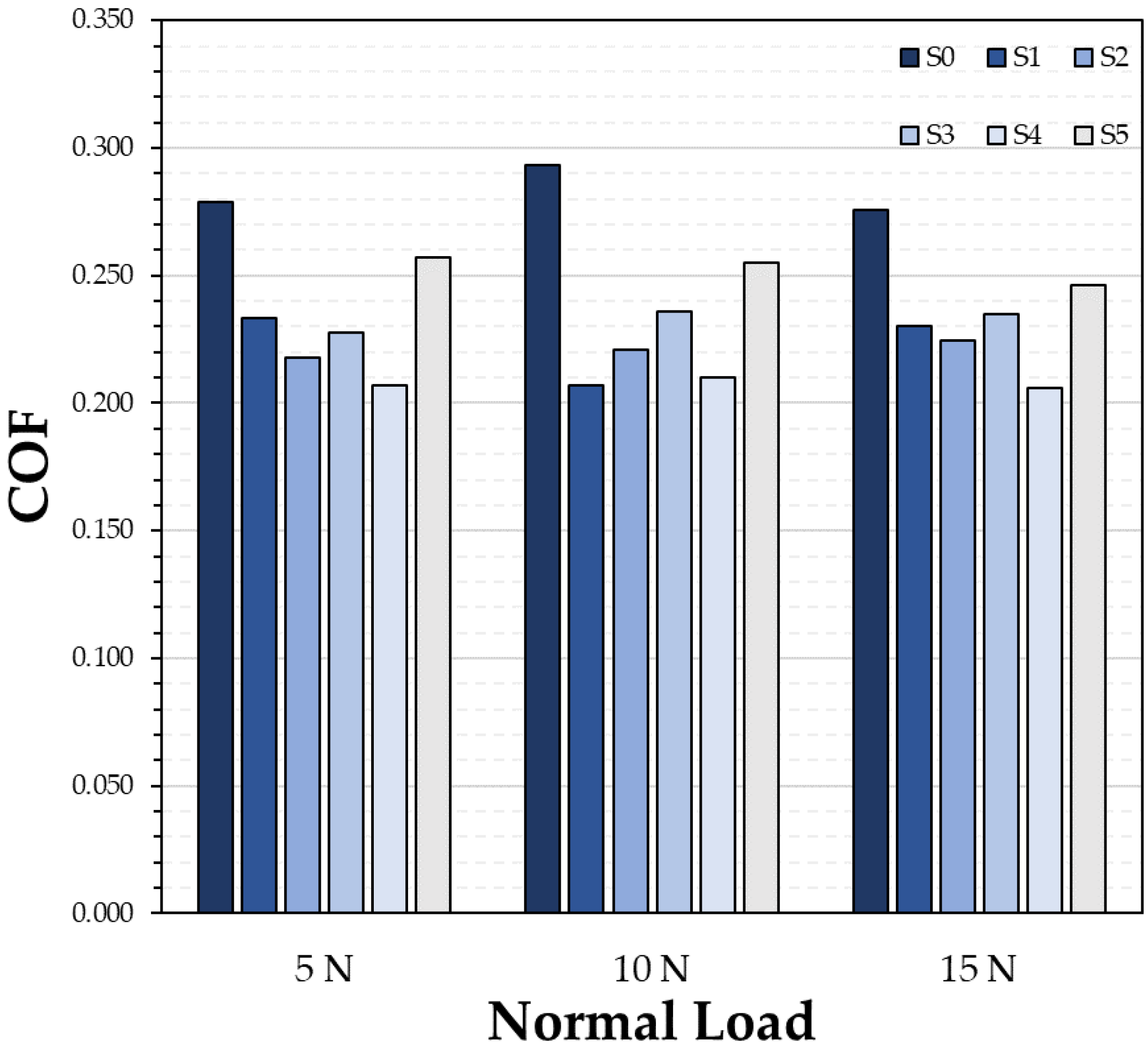Coatings 12 00263 g013