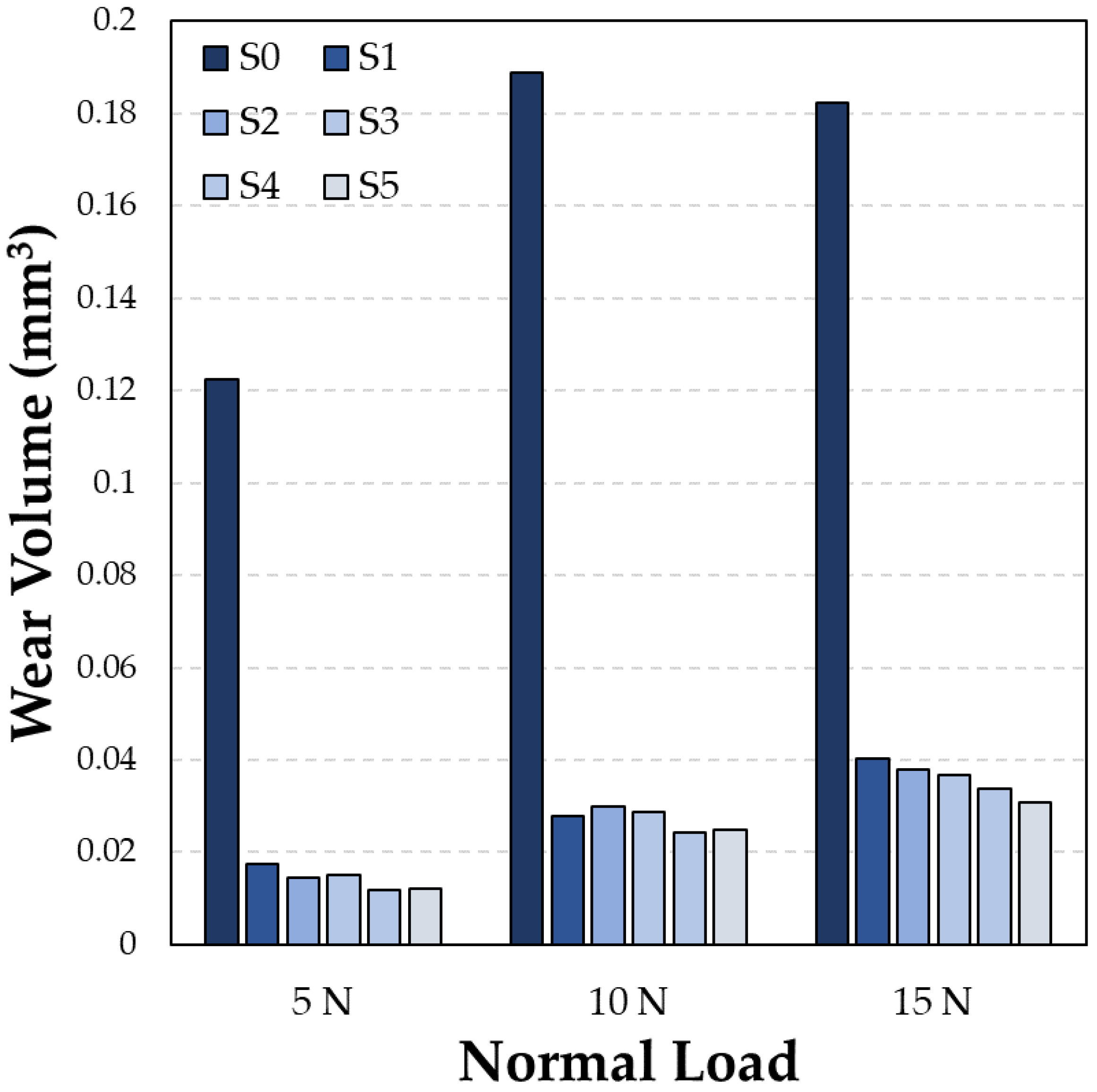 Coatings 12 00263 g018