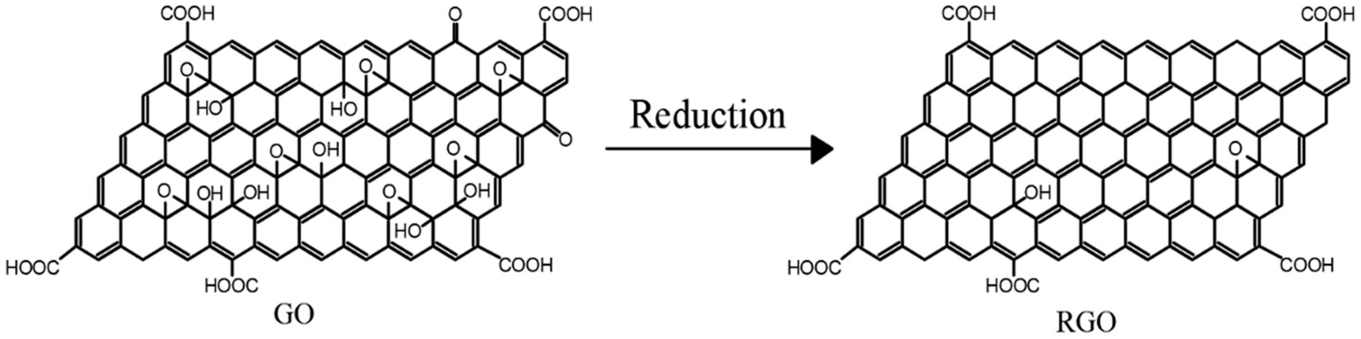 Coatings 12 00264 g003 550