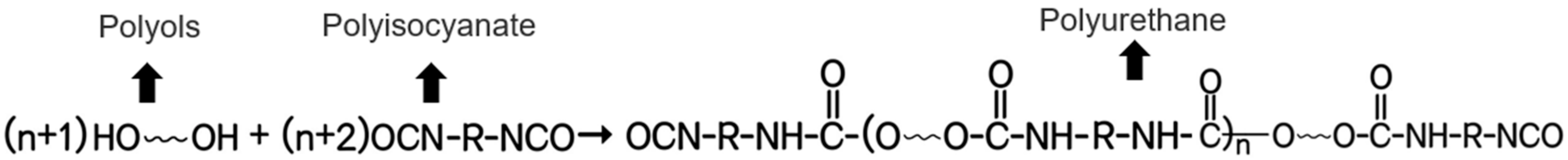 Coatings 12 00264 g005 550