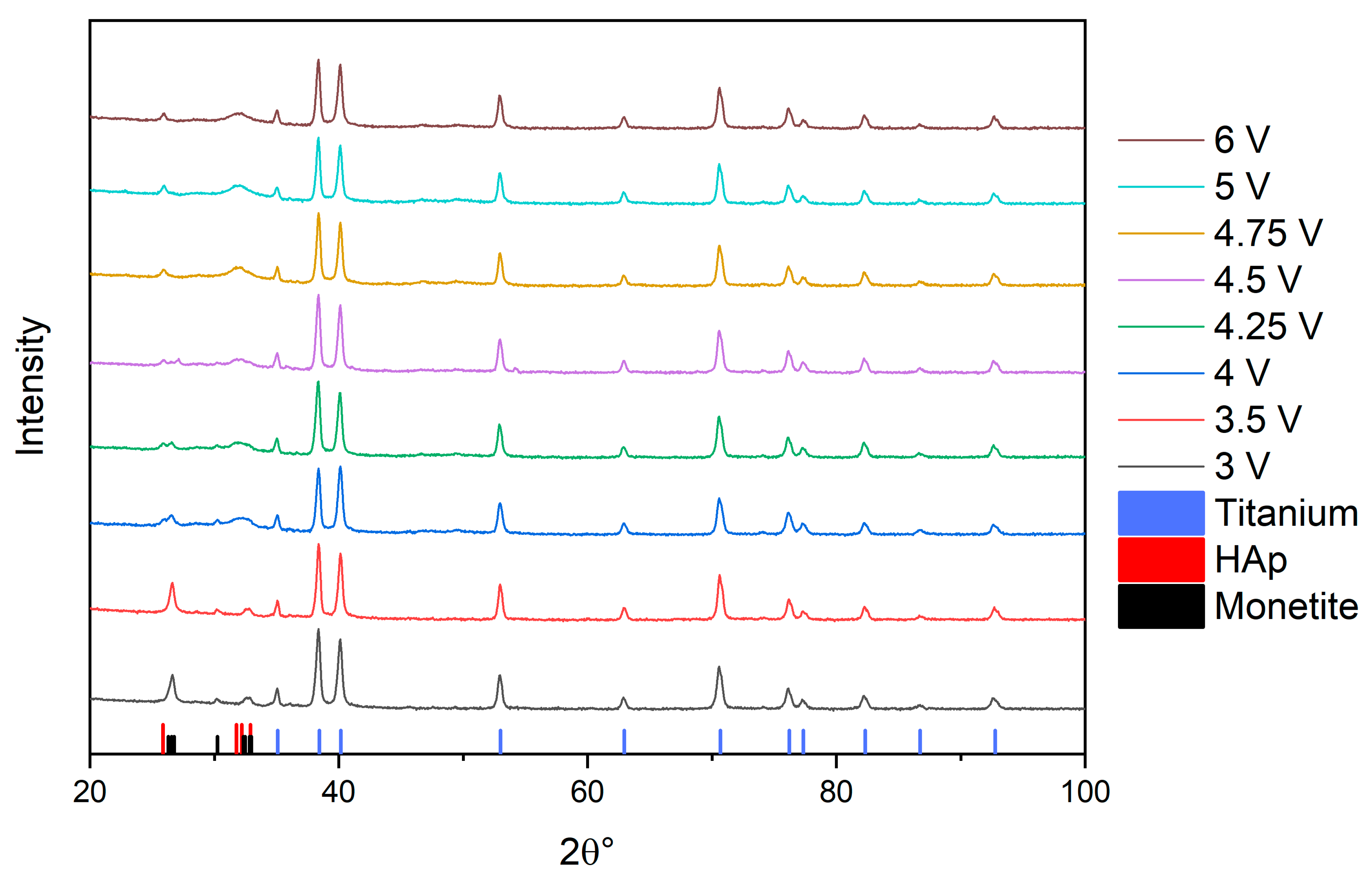 Coatings 12 00266 g001 550
