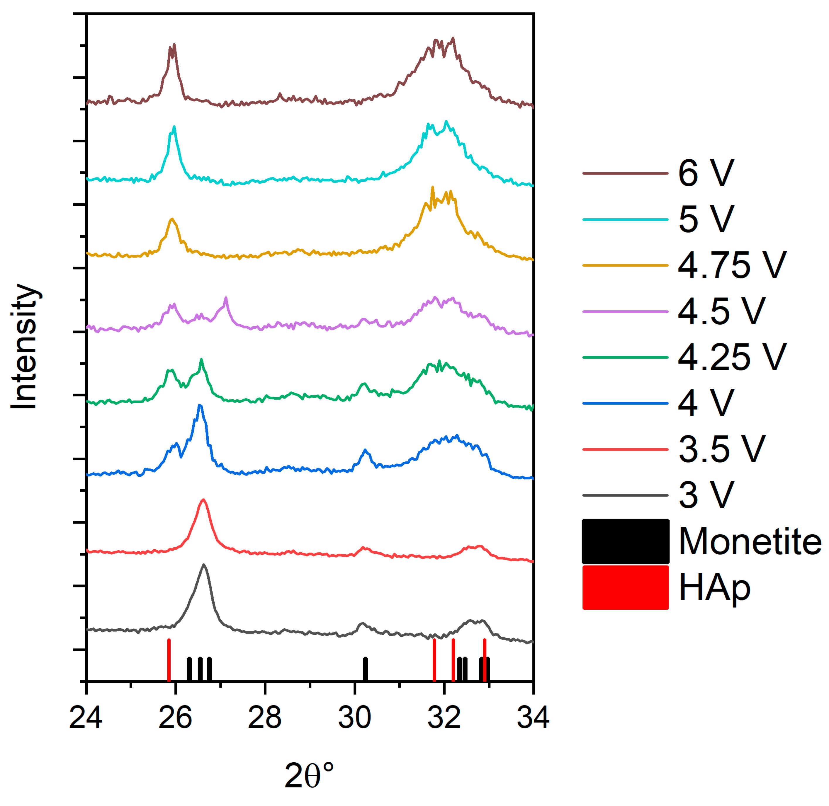 Coatings 12 00266 g002 550